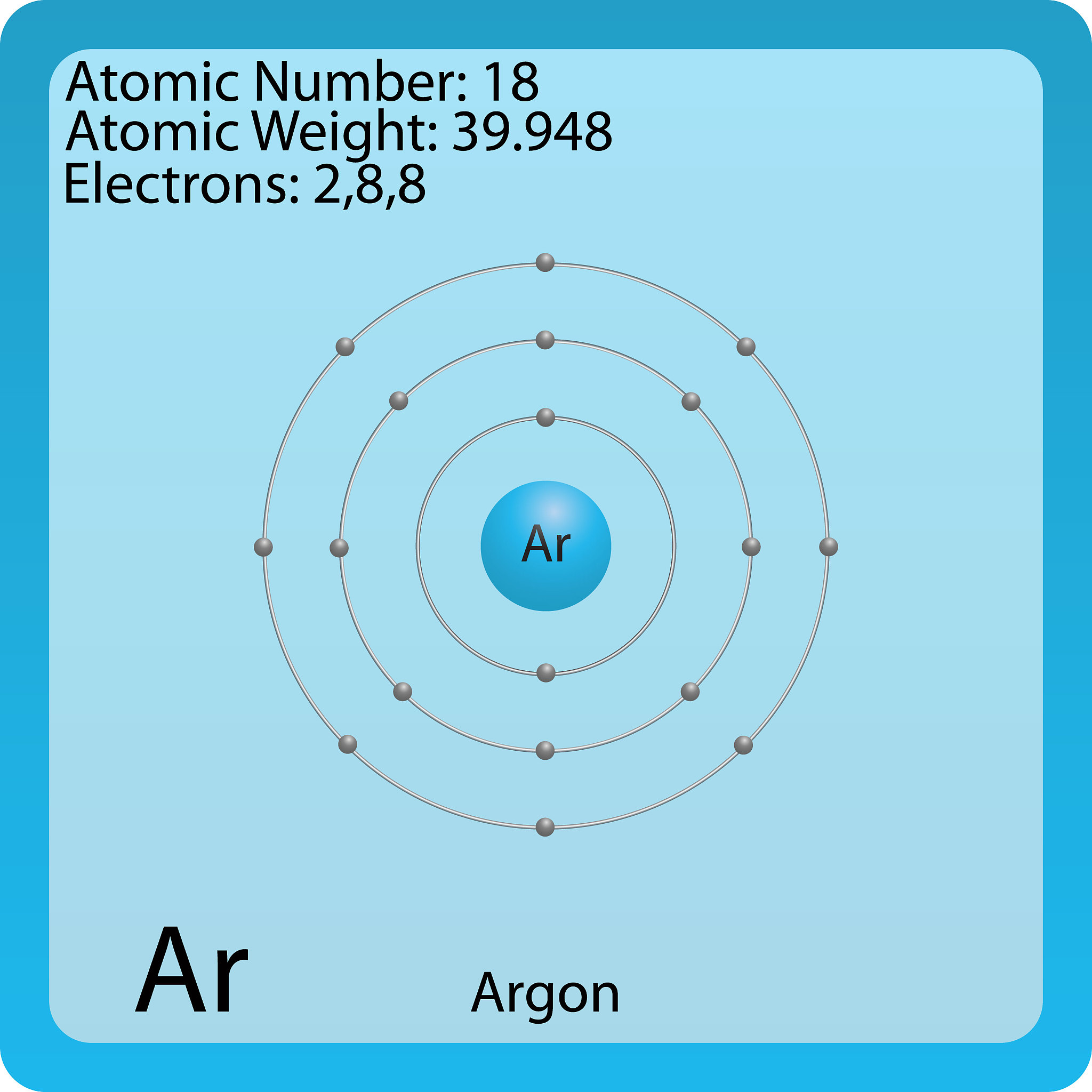 sar -d -f sa20230712 和 sar -q -f sa20230712 的区别