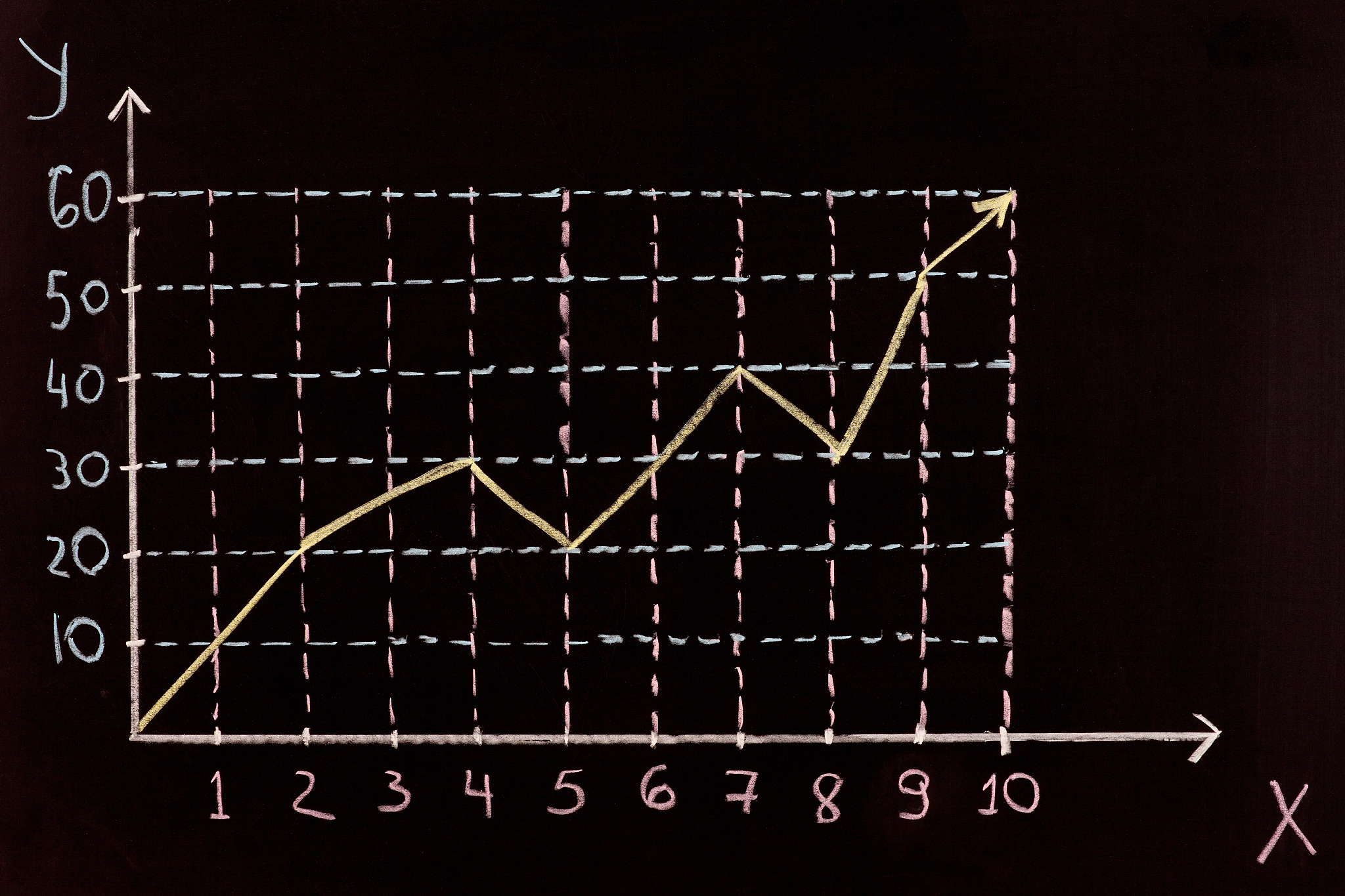 如何判断时间序列的异方差性