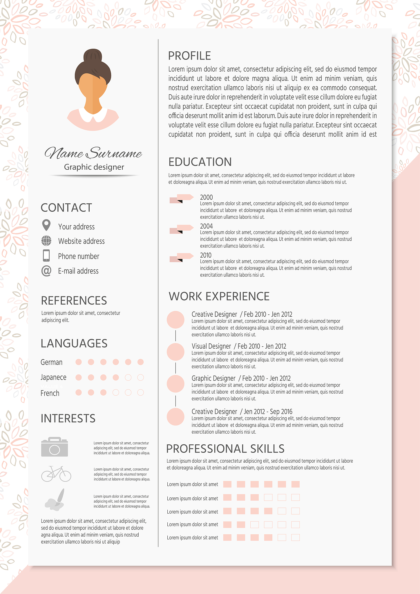 3-5 年 Java 开发工程师简历模板 - 经验丰富，技能全面