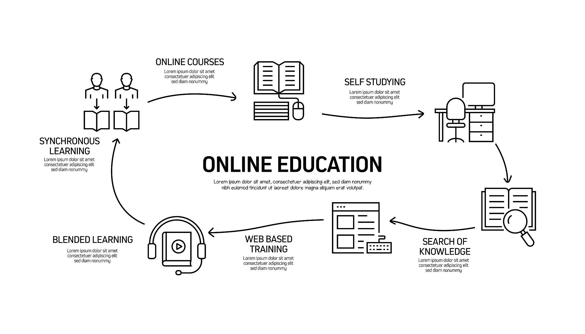 ARM 调用 DSP 程序实现方法详解