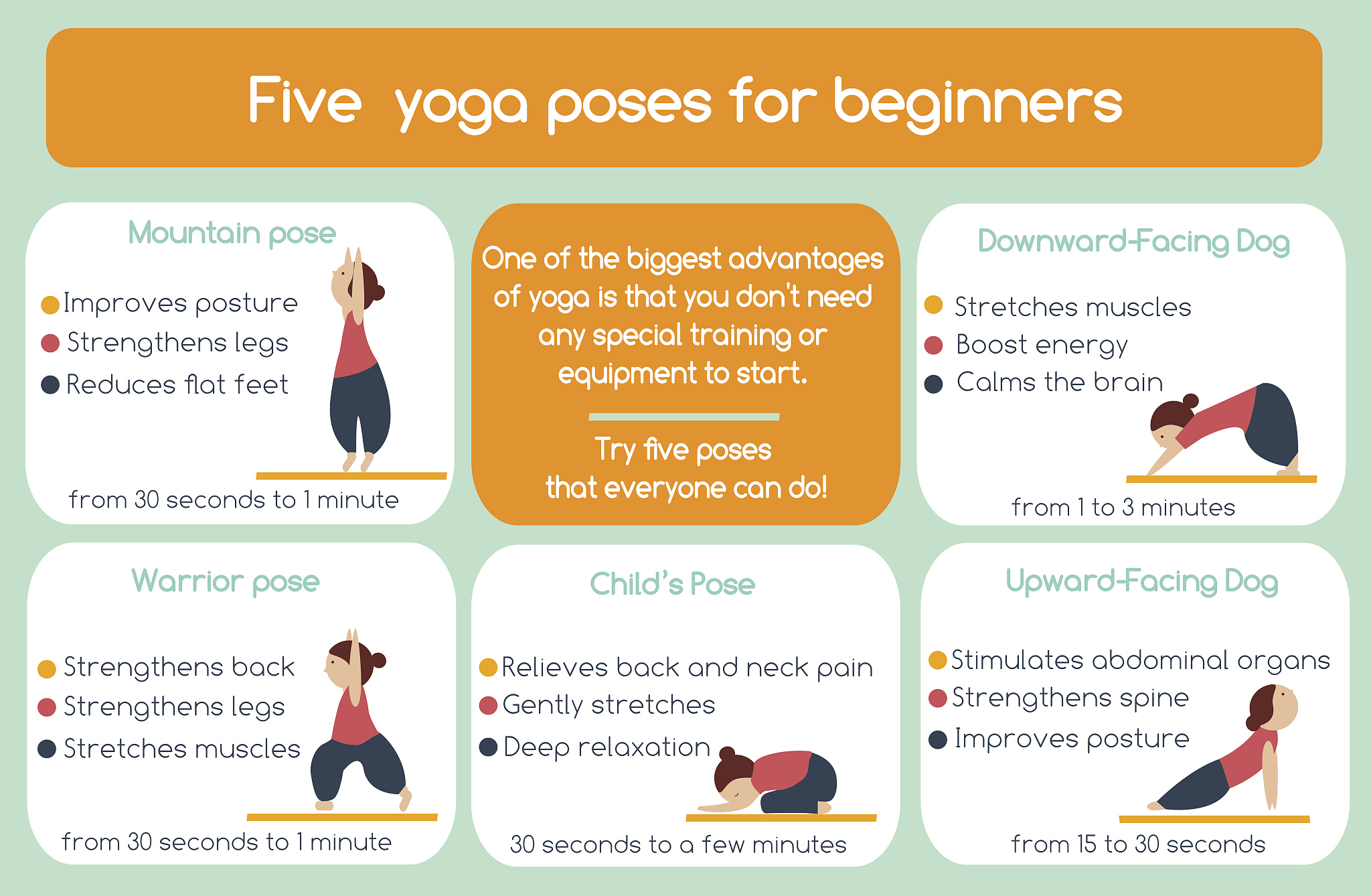 correct the sentence different kinds of sports definitely have different health benefits light exercise like yoga can help manage our weight as well as improve our physical and mental health I guess t