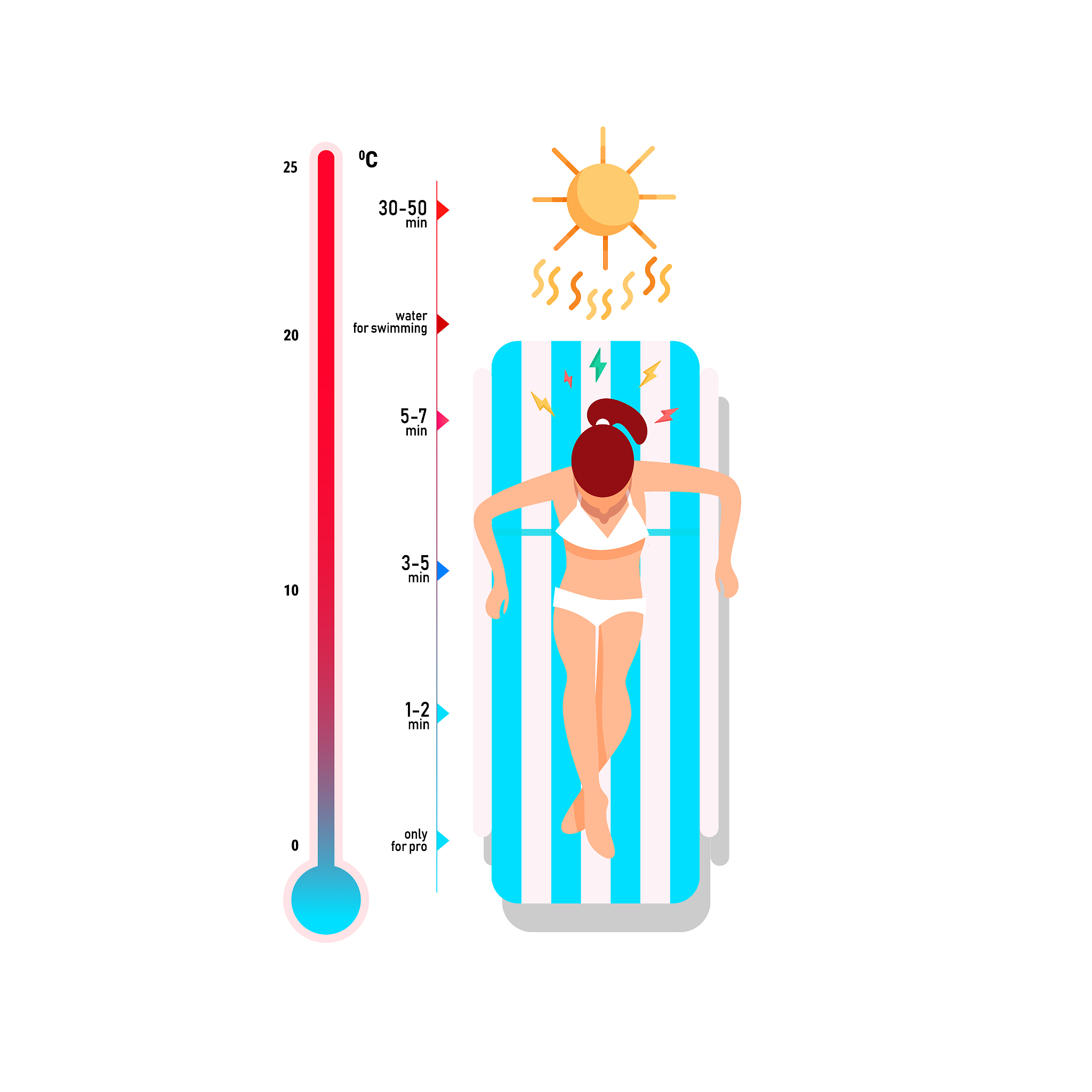 为什么不建议太晚洗澡？