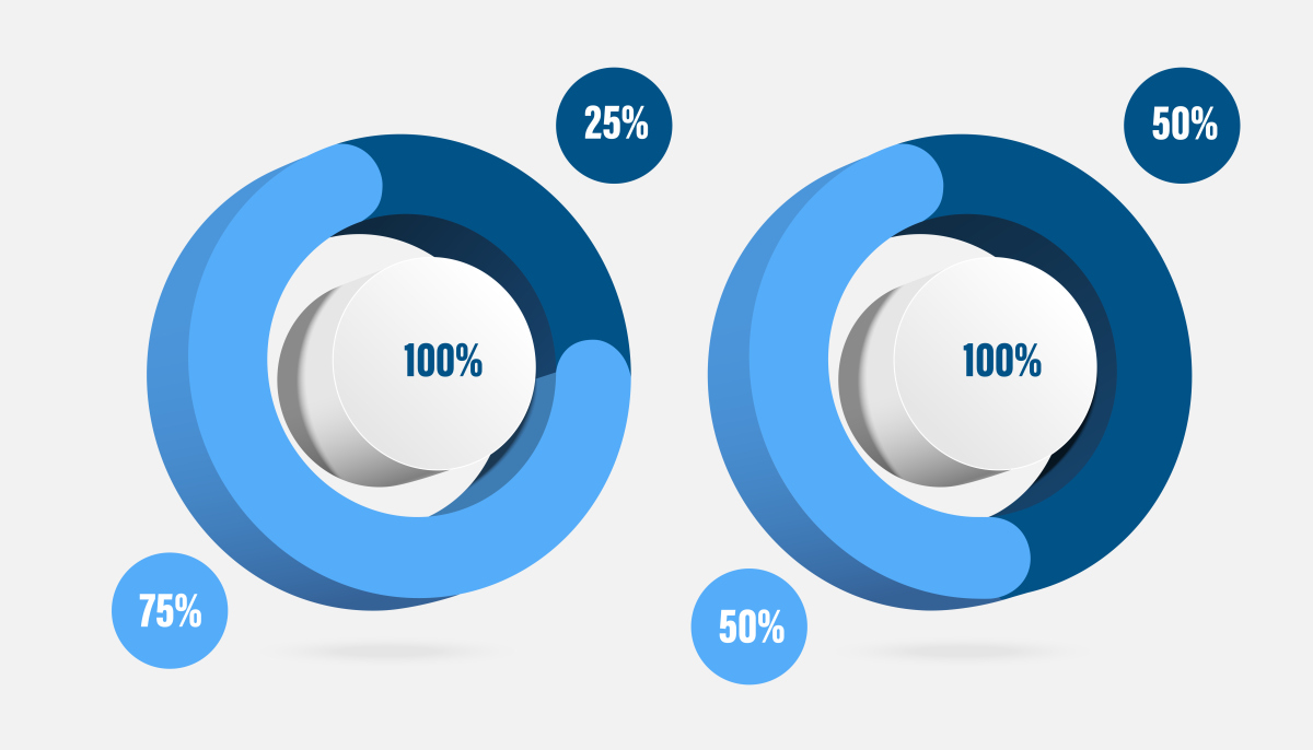 数据可视化的饼图两极差异大得出什么结论