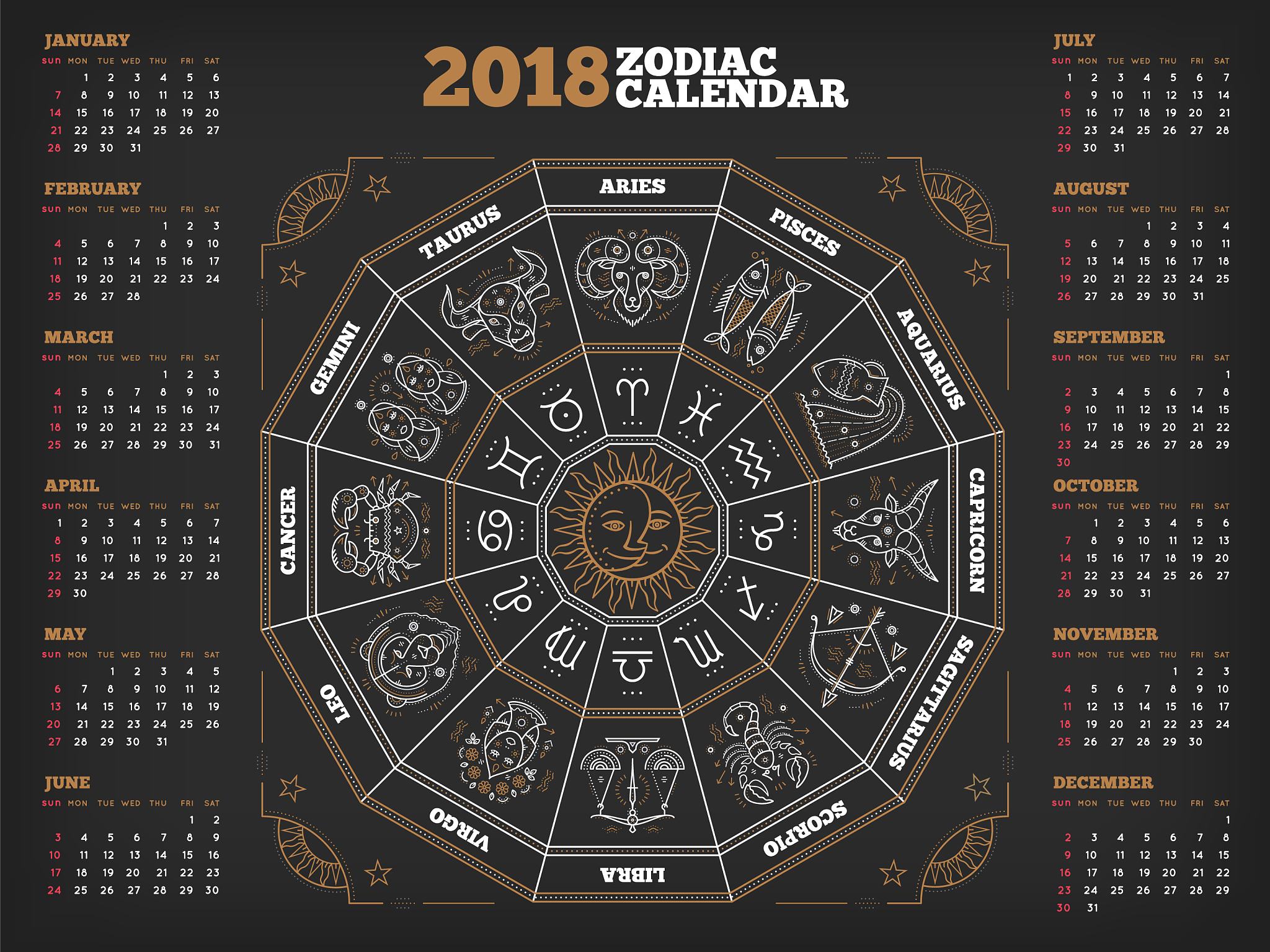 星盘解读财运：如何从你的出生星盘看财运