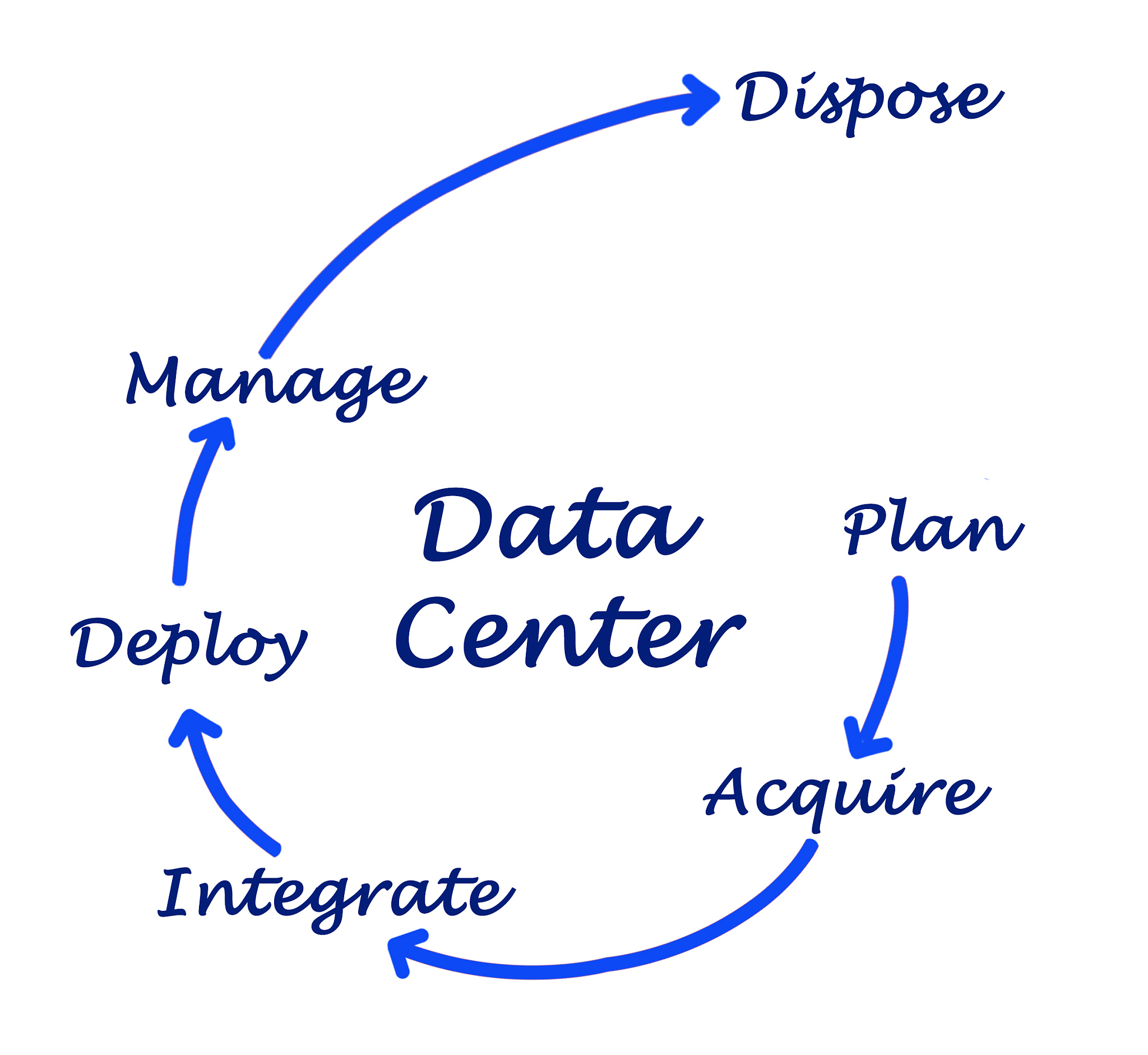 Keepalived 配置中的 vrrp_garp_interval 参数示例