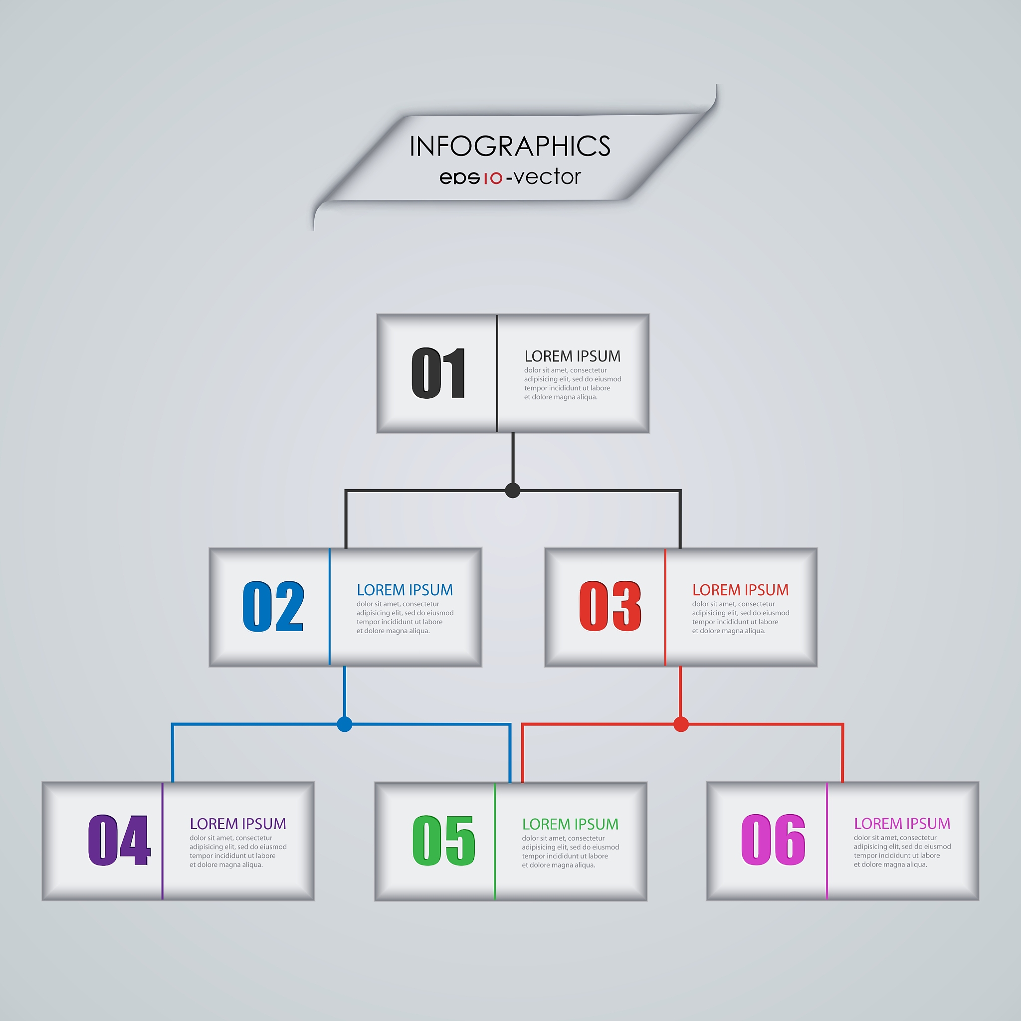 直线制组织结构的特点及优势：机构简化、权力集中、指挥统一、沟通迅速、责任明确