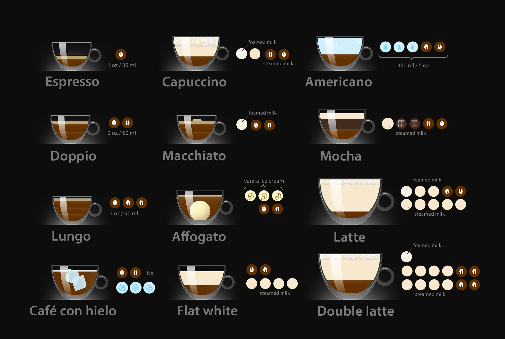 咖啡饮品的发展创新