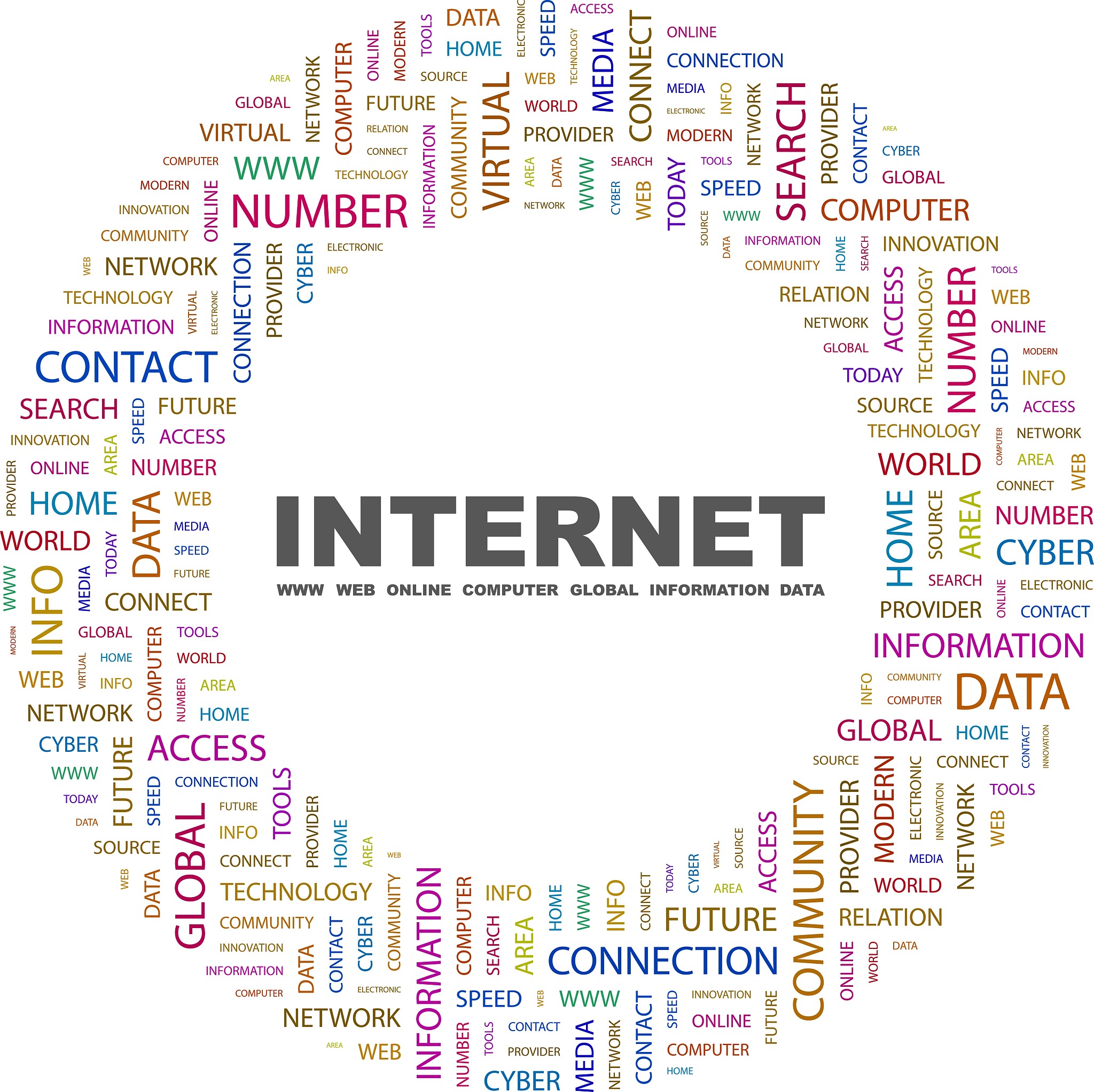 SIRI工业4.0成熟度评估工具 - 来自世界经济论坛