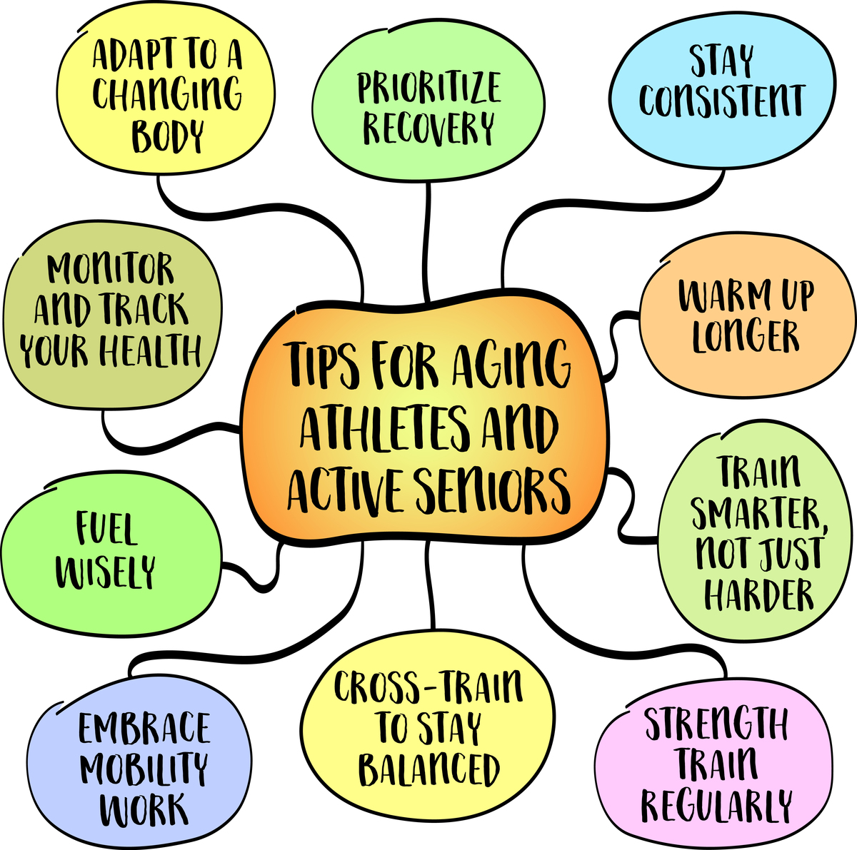 whats the following for give me 20 pointsRich Factual Knowledge Rich Procedural Knowledge Lifespan Contextualism Relativism of Values and Life Priorities Recongnition and Management of Uncertainty