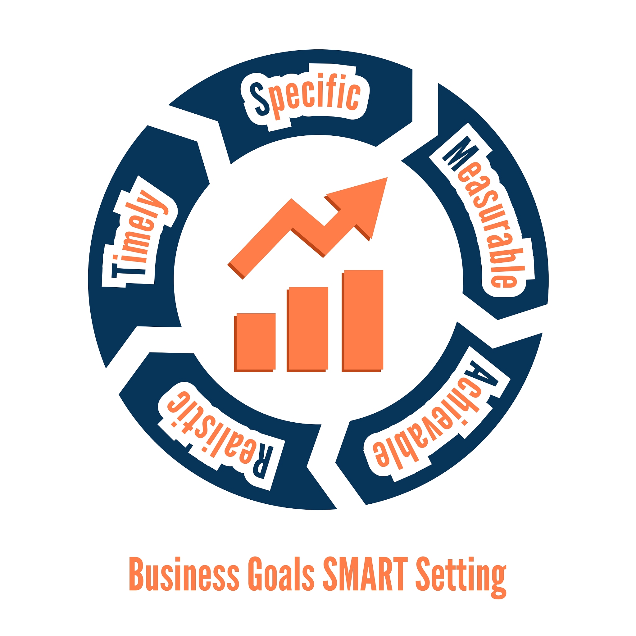 business goals smart setting