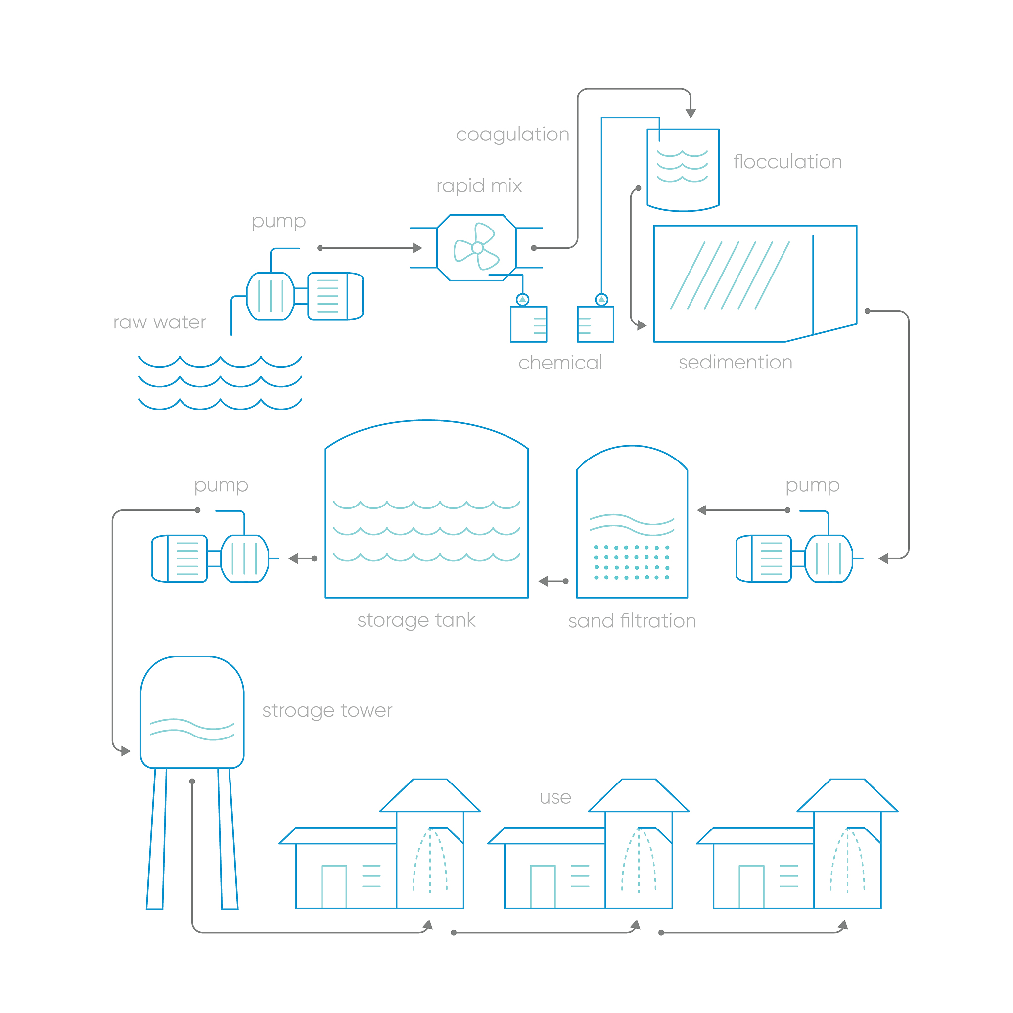 生物质能产业生产工艺流程及污染物排放分析