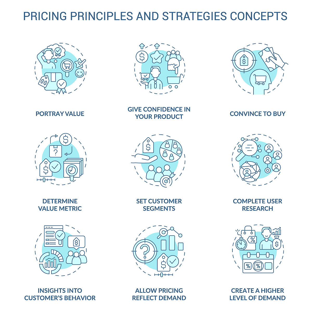 汽车制造业平衡计分卡下客户维度指标
