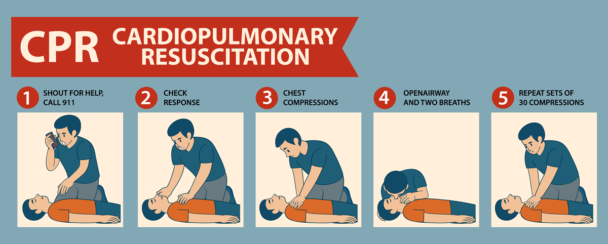 应急救护专题讲座心得150字