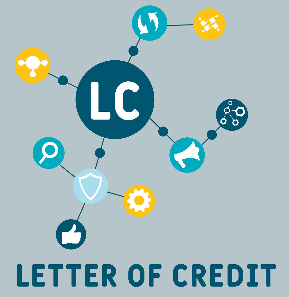 2、安徽某外贸公司作为受益人收到一份以英国标准麦加利银行伯明翰分行为开证行开立的信开本信用证金额为USD37200；通知行为伦敦国民西敏寺银行。由于通知行与受益人不在同一个国家因而该信用证没有像往常一样经受益人当地银行通知而是从国外直接寄给受益人。试问：1这种做法是否可行？为什么？2试述信用证结算业务具体操作流程。3在此种情形下该受益人收到该信用证后该如何处理？