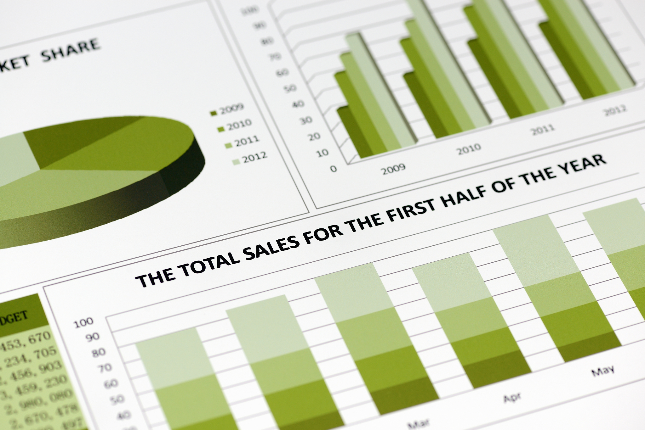c#操作excel实现创建不同的工作表在每个工作表生成不一样的数据和图表的类型也要不一样