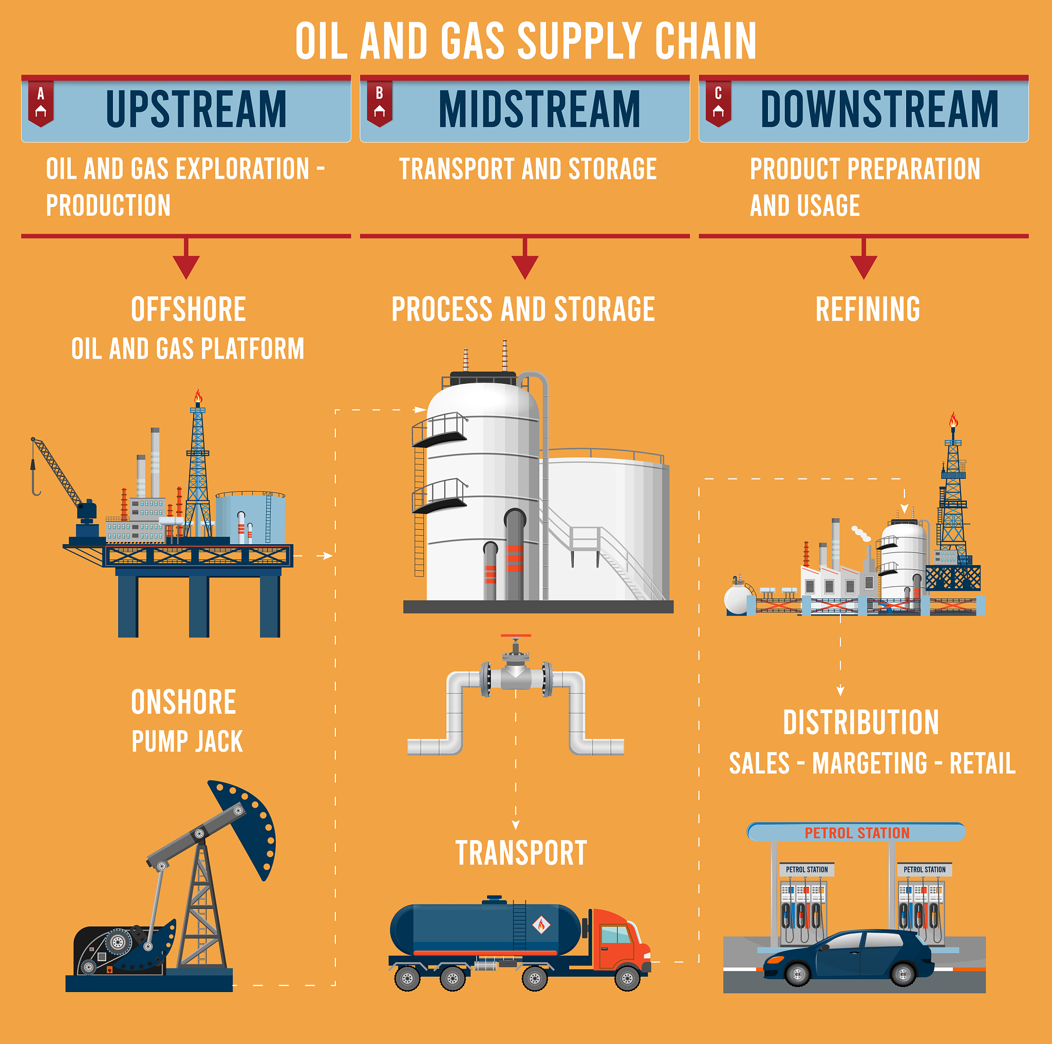 How are Tin Cans Recycled: A Step-by-Step Guide