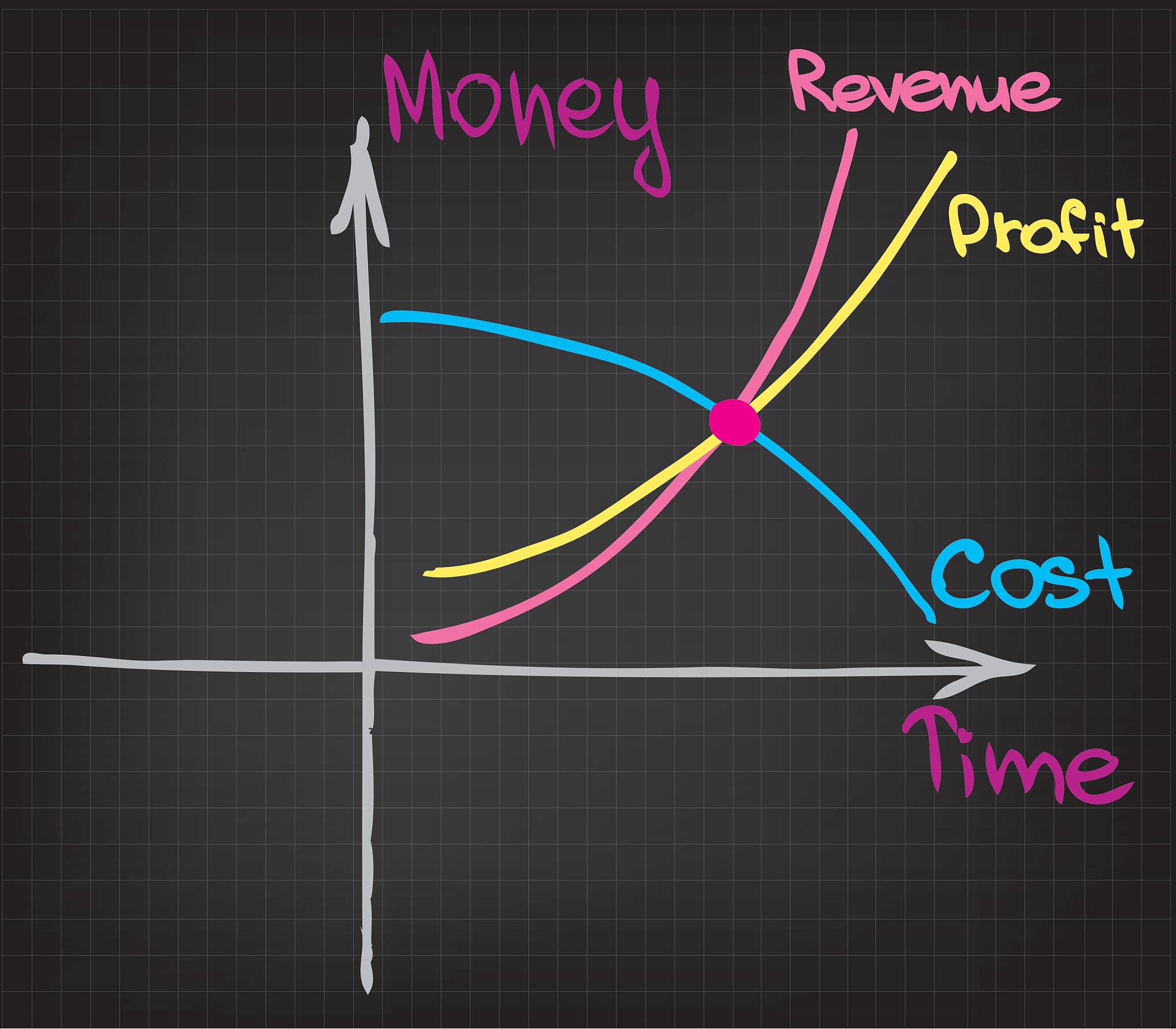 可逆过程可以当作一种基准来研究实际过程的效率。可逆膨胀过程系统对环境作膨胀功最大。可逆压缩过程环境对系统作压缩功最小。为什么？