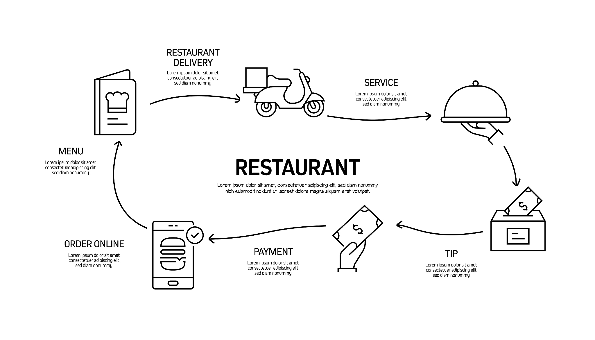 CANoe问题定位分析