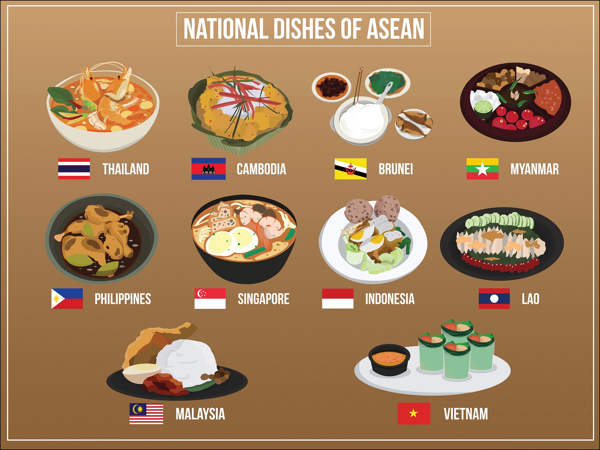 我需要一个需求分析报告关于世界地图上的各种美食这个世界美食地图有如下功能：关于世界地图上的各种美食点击显示其历史、特点、制作工艺等点击进入详细界面显示具体的各个店的位置链接能够导航寻找最佳路线用户交流评价用户可以探店添加美食地点等请帮助我分析这个美食地图项目的现有数据分析