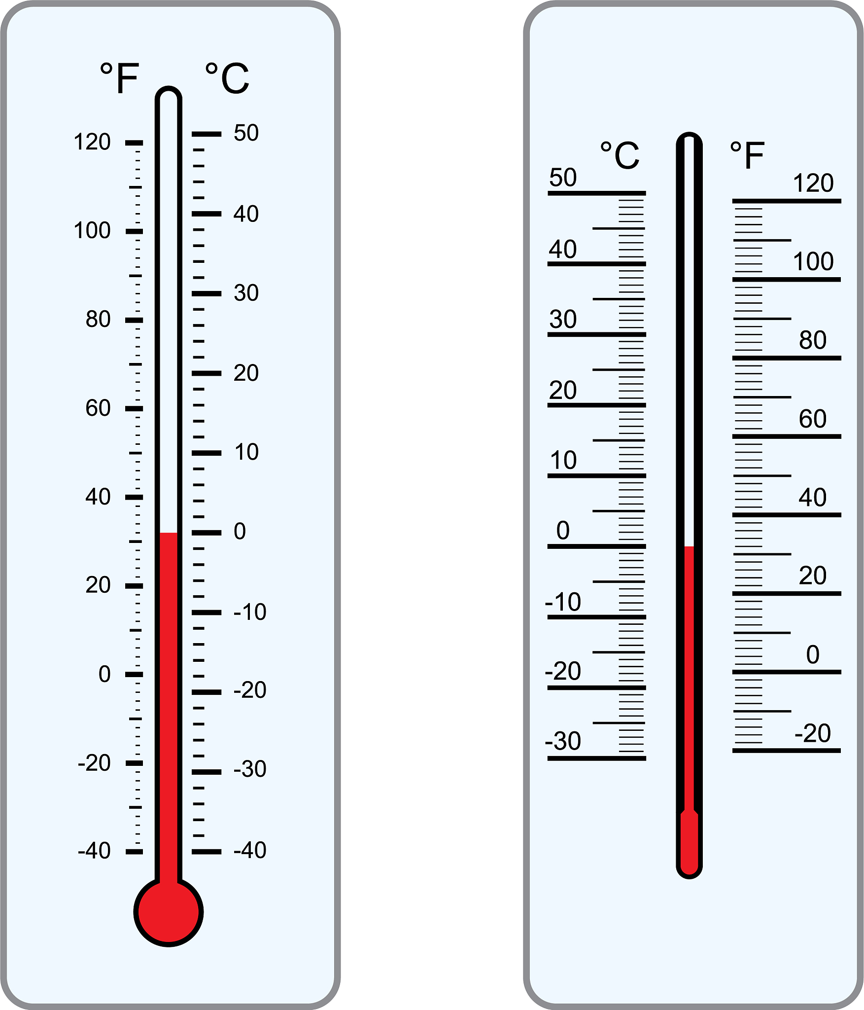 将摄氏温度转华氏温度 摄氏温度转华氏温度的公式为 celsius 18 = fahrenheit – 32