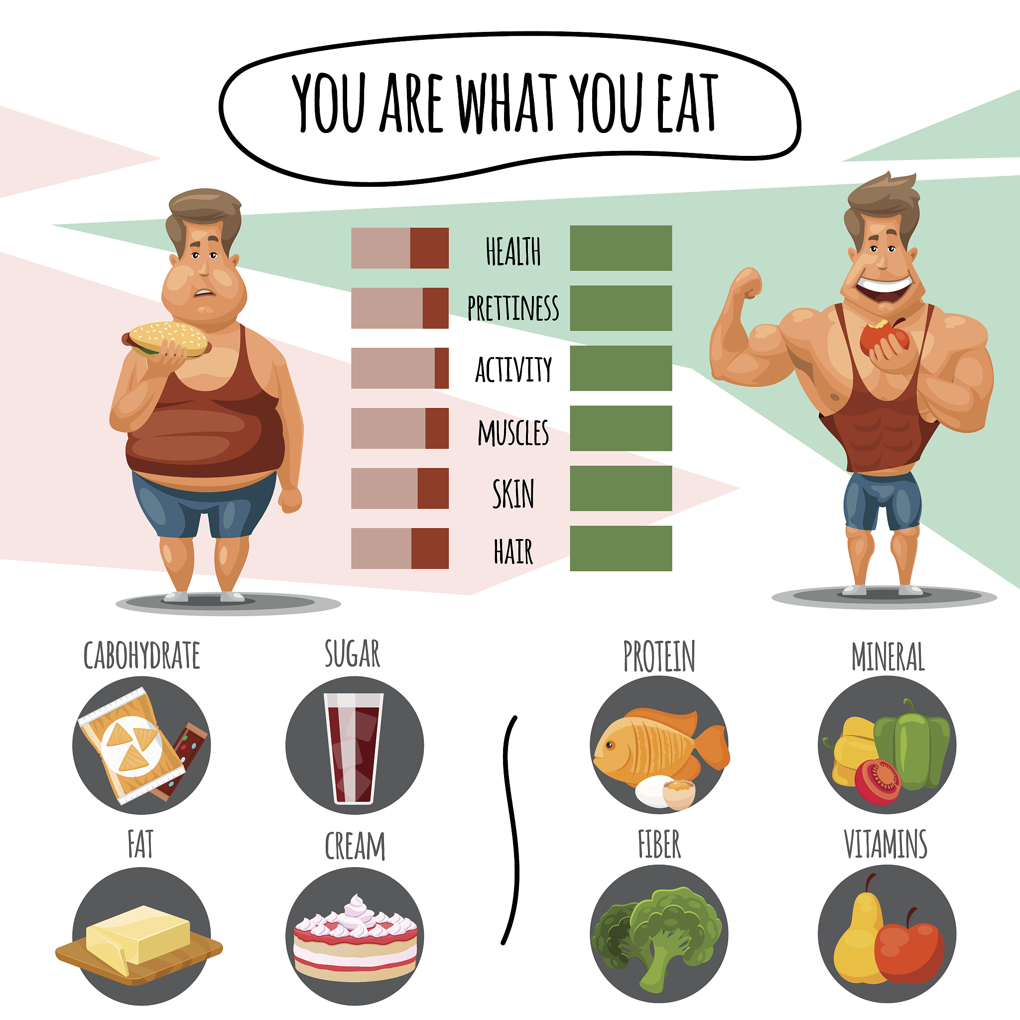 22岁 183cm 901kg 上班族每天消耗多少热量
