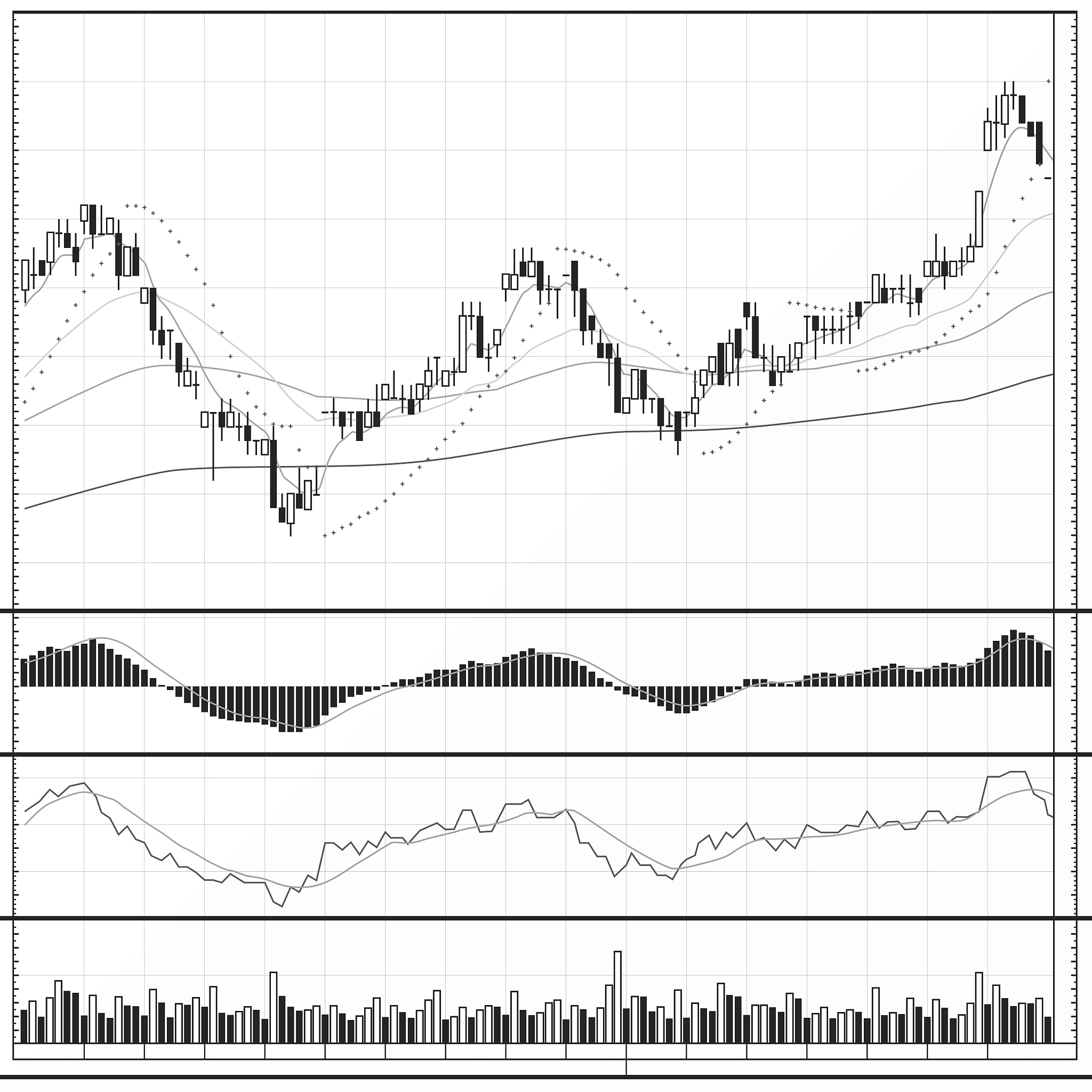 铁矿石2309技术分析：DIF、DEA、MACD走势解读 (2023年5月23日至6月9日)