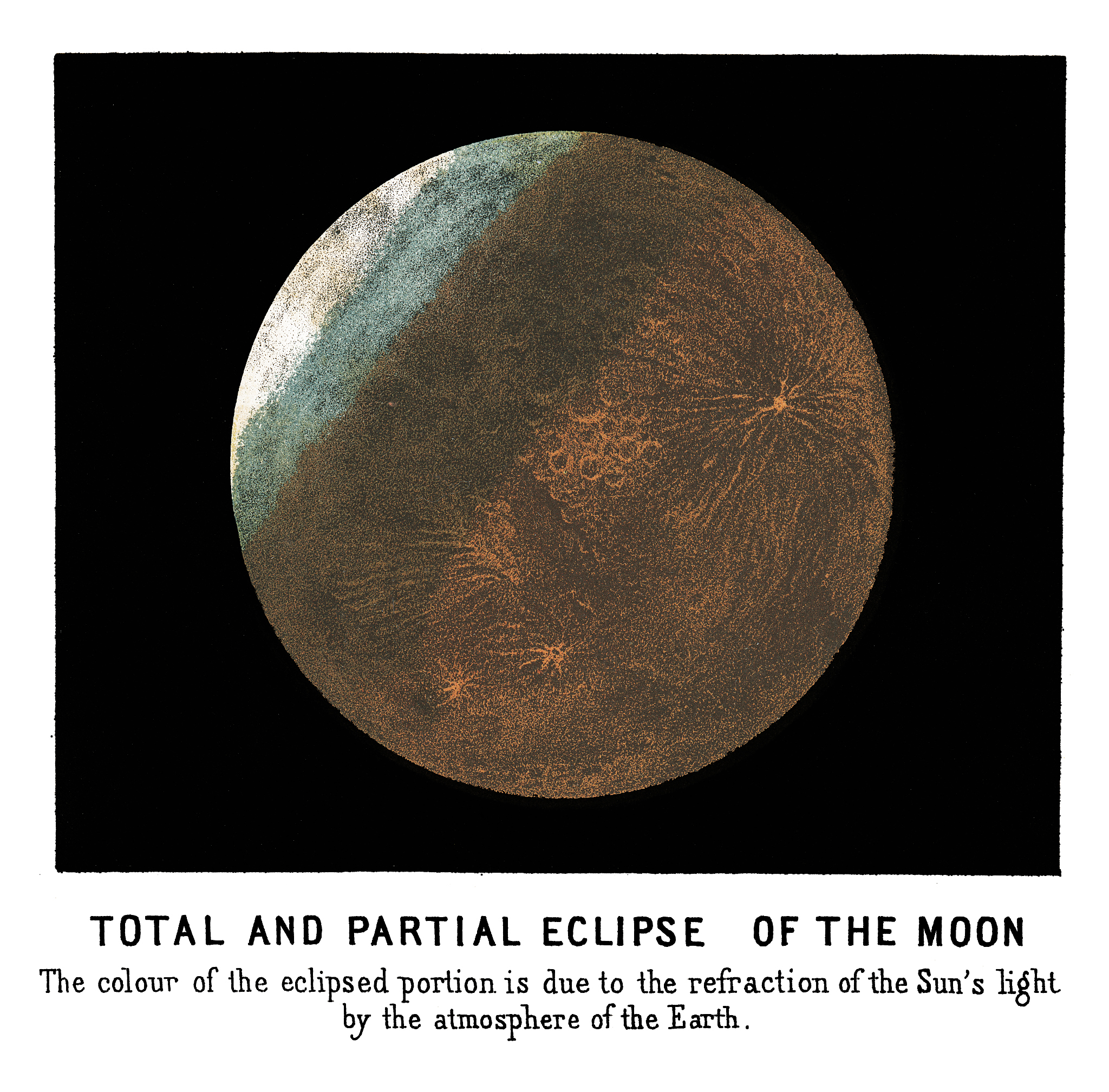 Planetary Heat Sources: Radioactive Decay, Tidal Heating, and Formation Heat