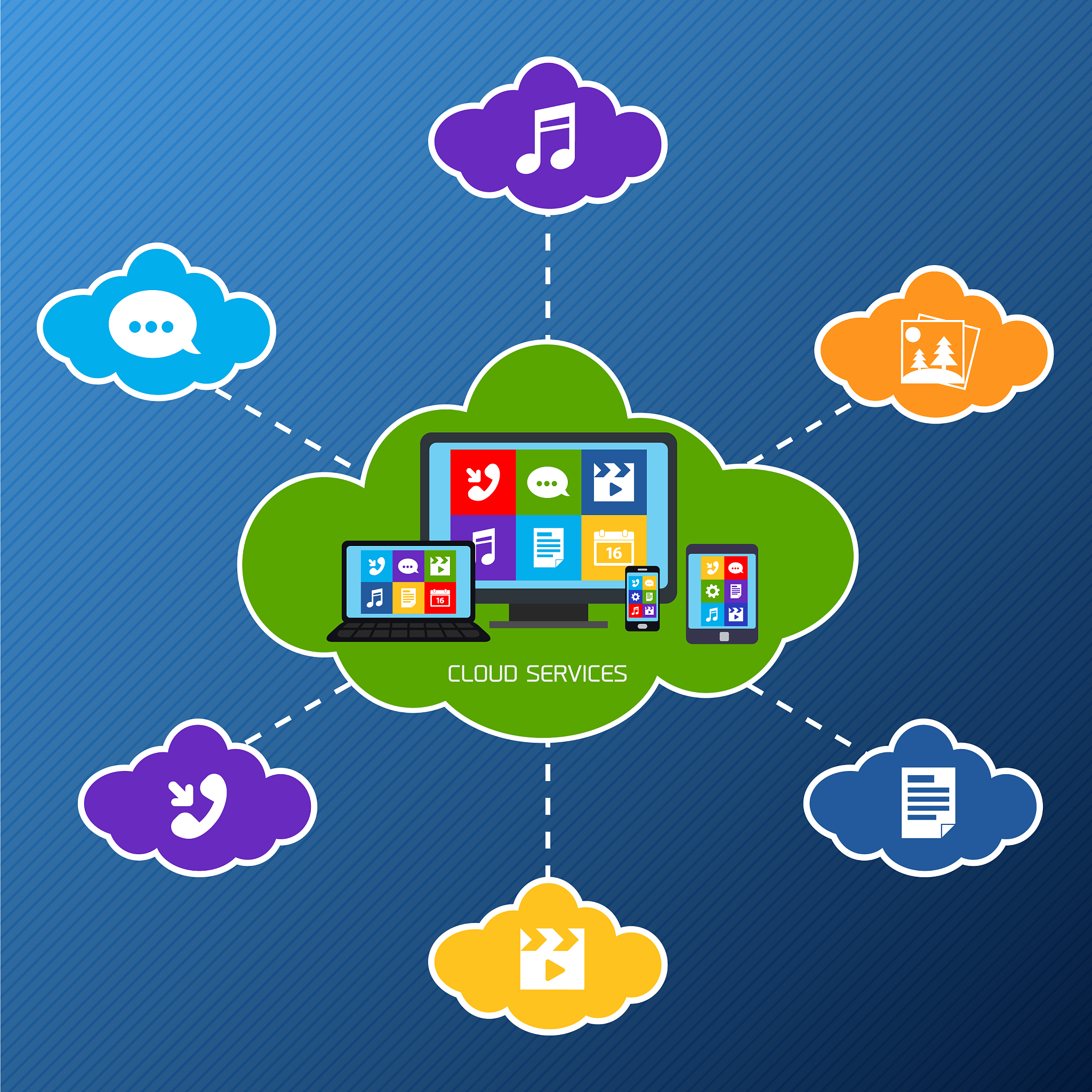 mobile cloud services flat