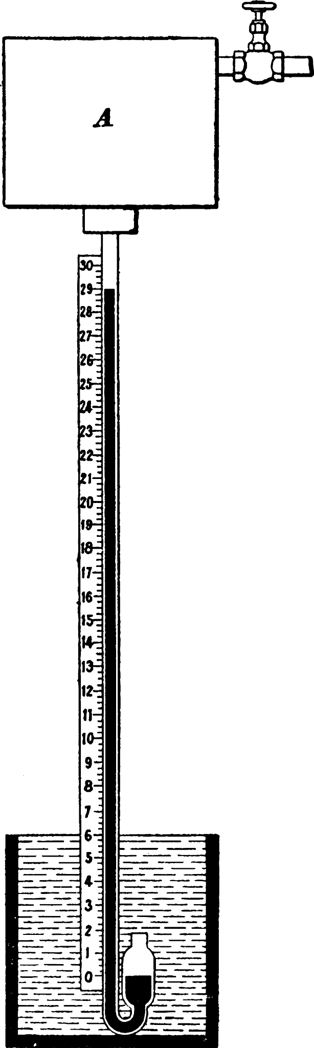 封闭容器内水深2米处的相对压强