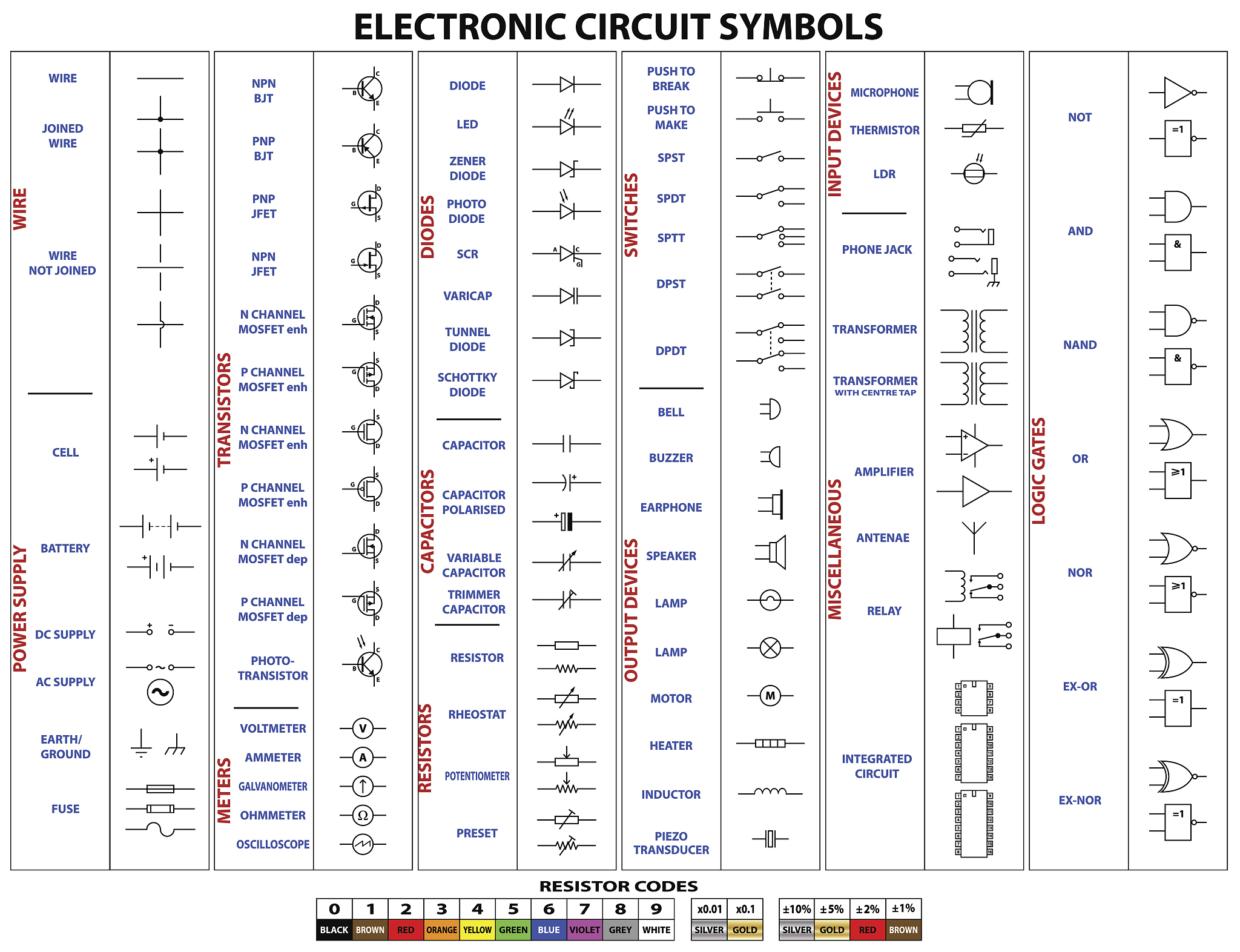 中国各个朝代的时间和顺序 详细论述并举例说明 更详细些