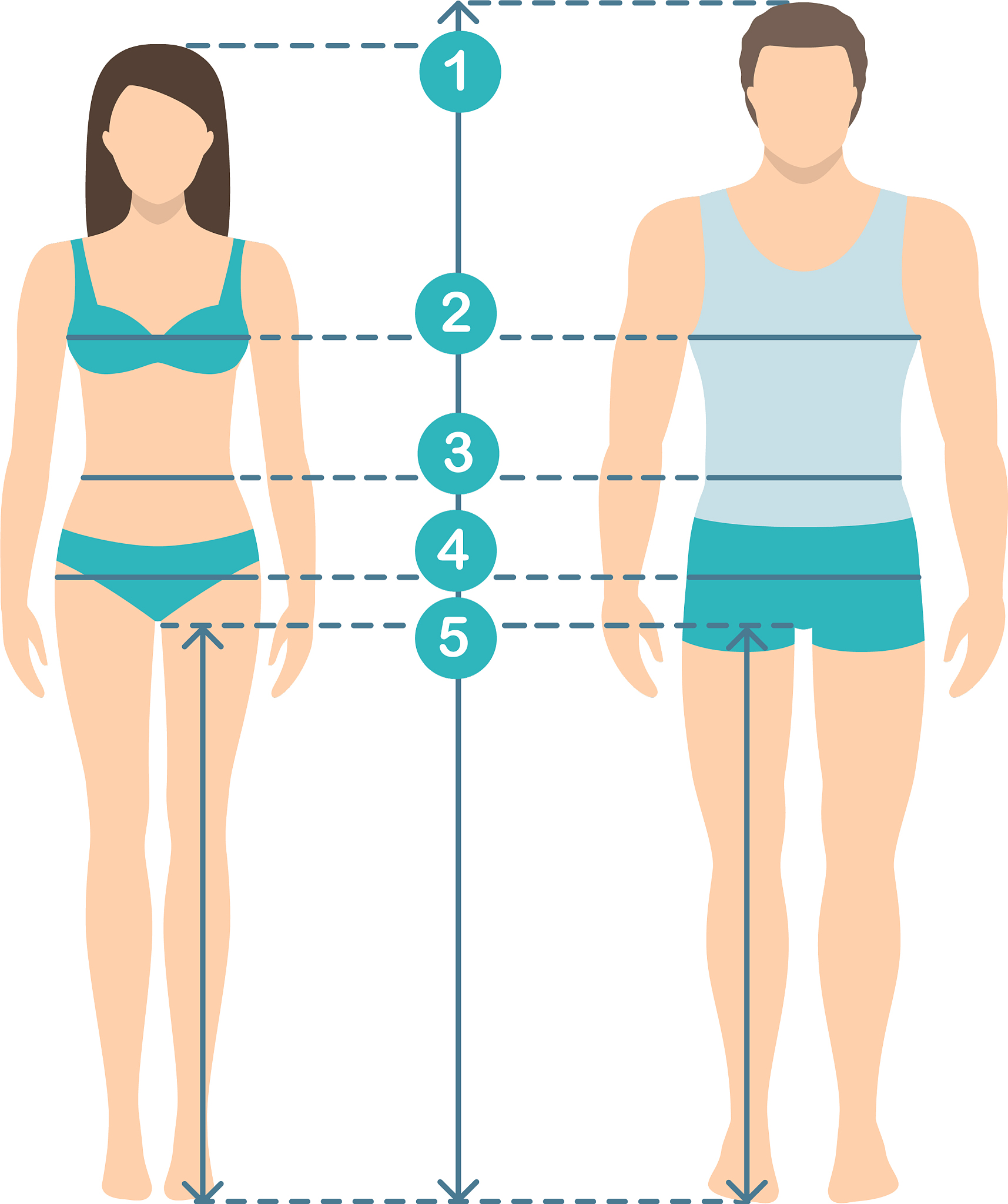 量胸围要不要身体前倾