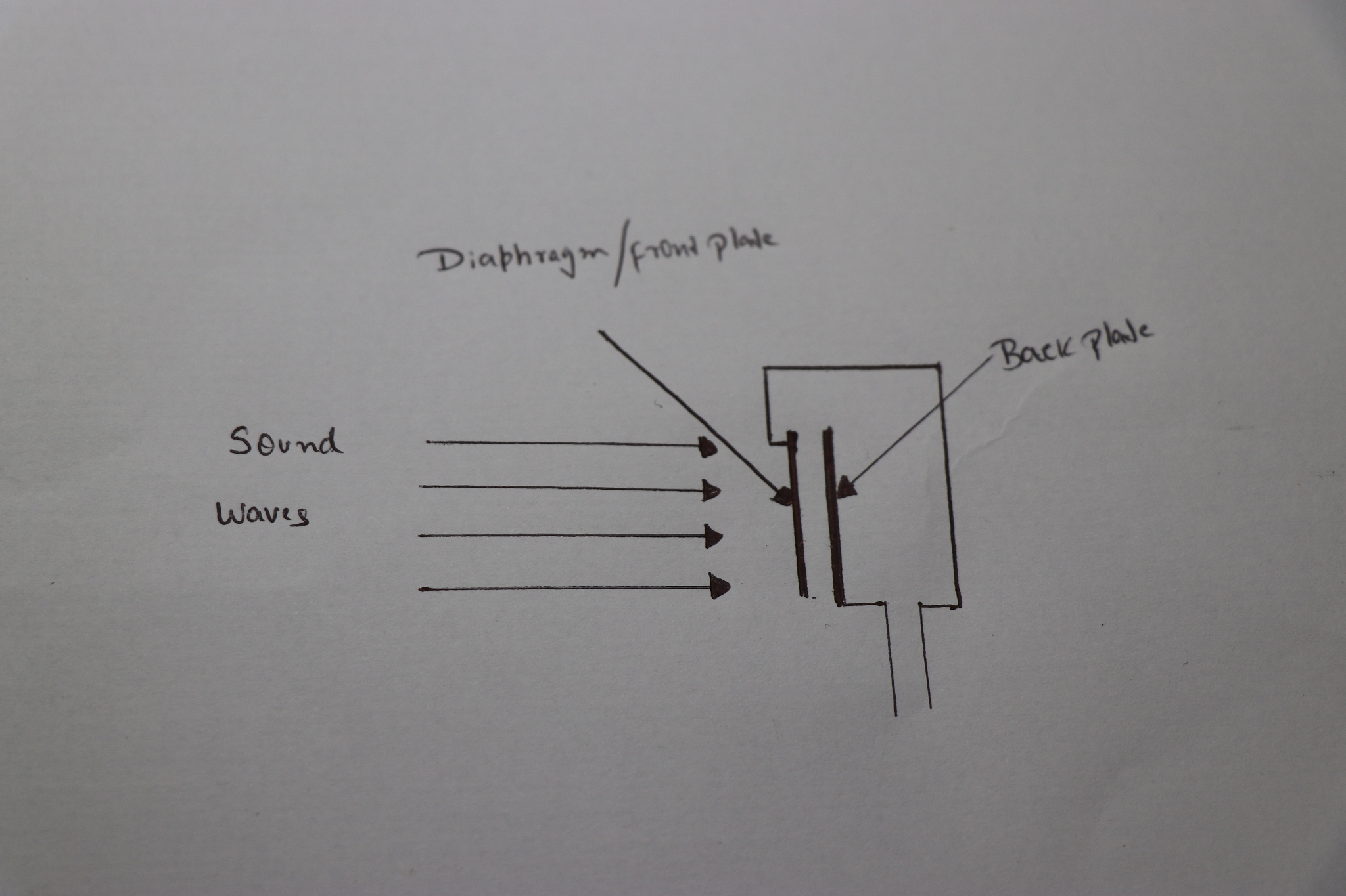 电容一端是固定板极一端是导电膜片膜片直径为6mm板间距离静态时是35um当膜片承受的负压为300Pa求此时的电容值