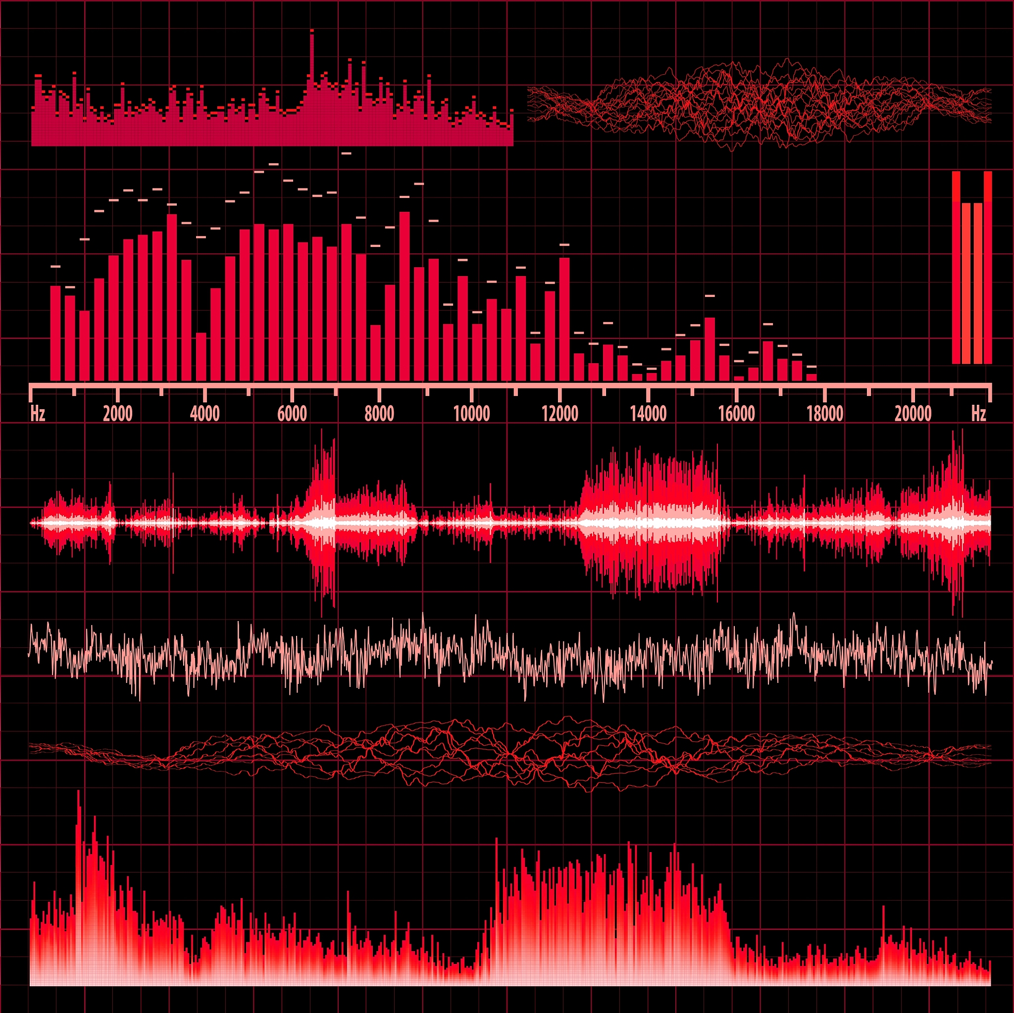 讨论静态工作点变化对放大器输出波形的影响。