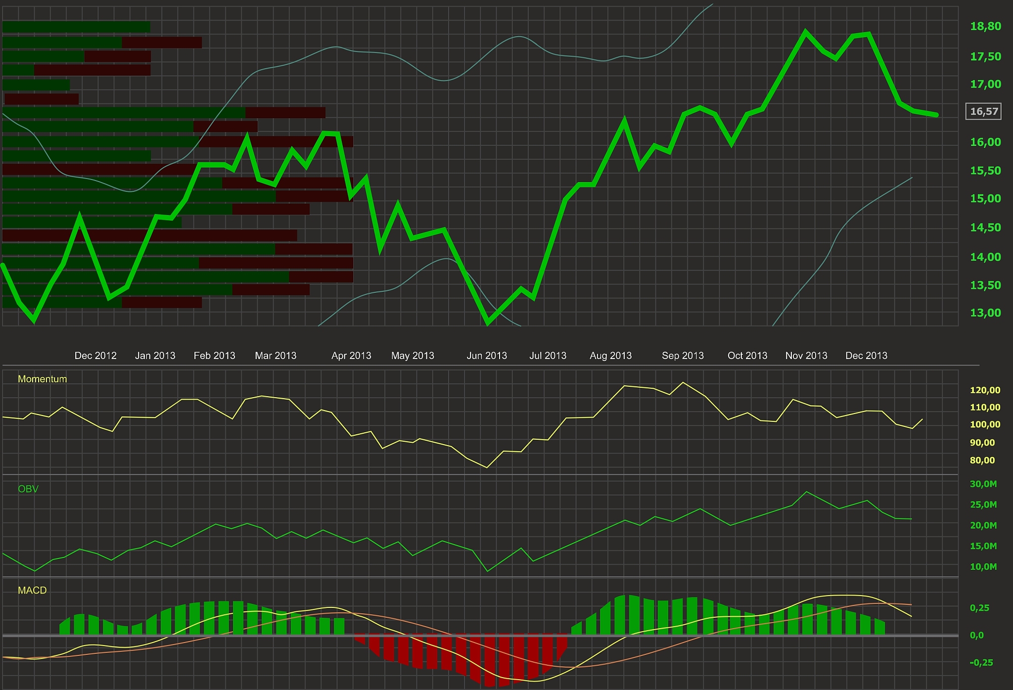 VOL MAVOL6;C REFC 1;当前公式 大于6天成交量 条件选股公式 错误句 详细信息 对不起条件选股公式大于6天成交量输出不能超过1个! 错误起始位置 20 ; 长度 1请修改