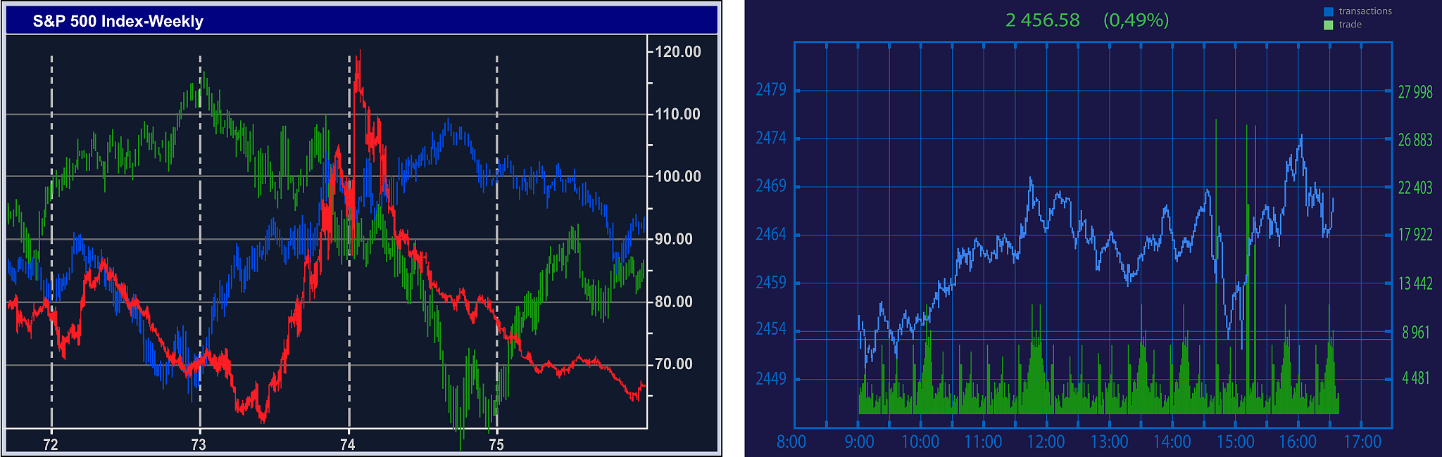 Python 自动生成波形图：Matplotlib 示例