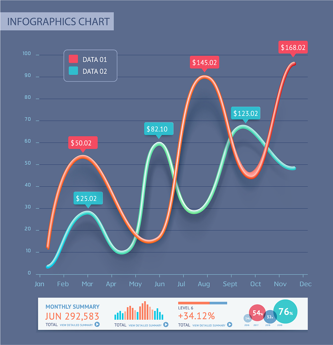 使用Matplotlib可视化训练过程中的准确率和损失曲线