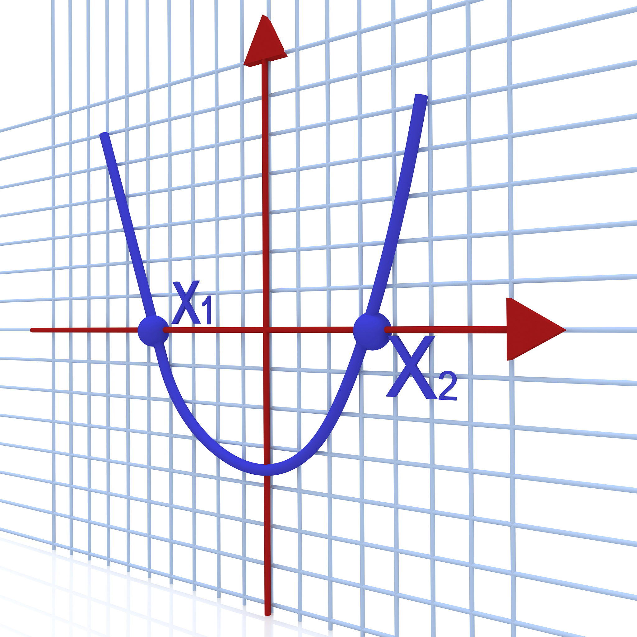 综述初中数学教学中的数学核心能力