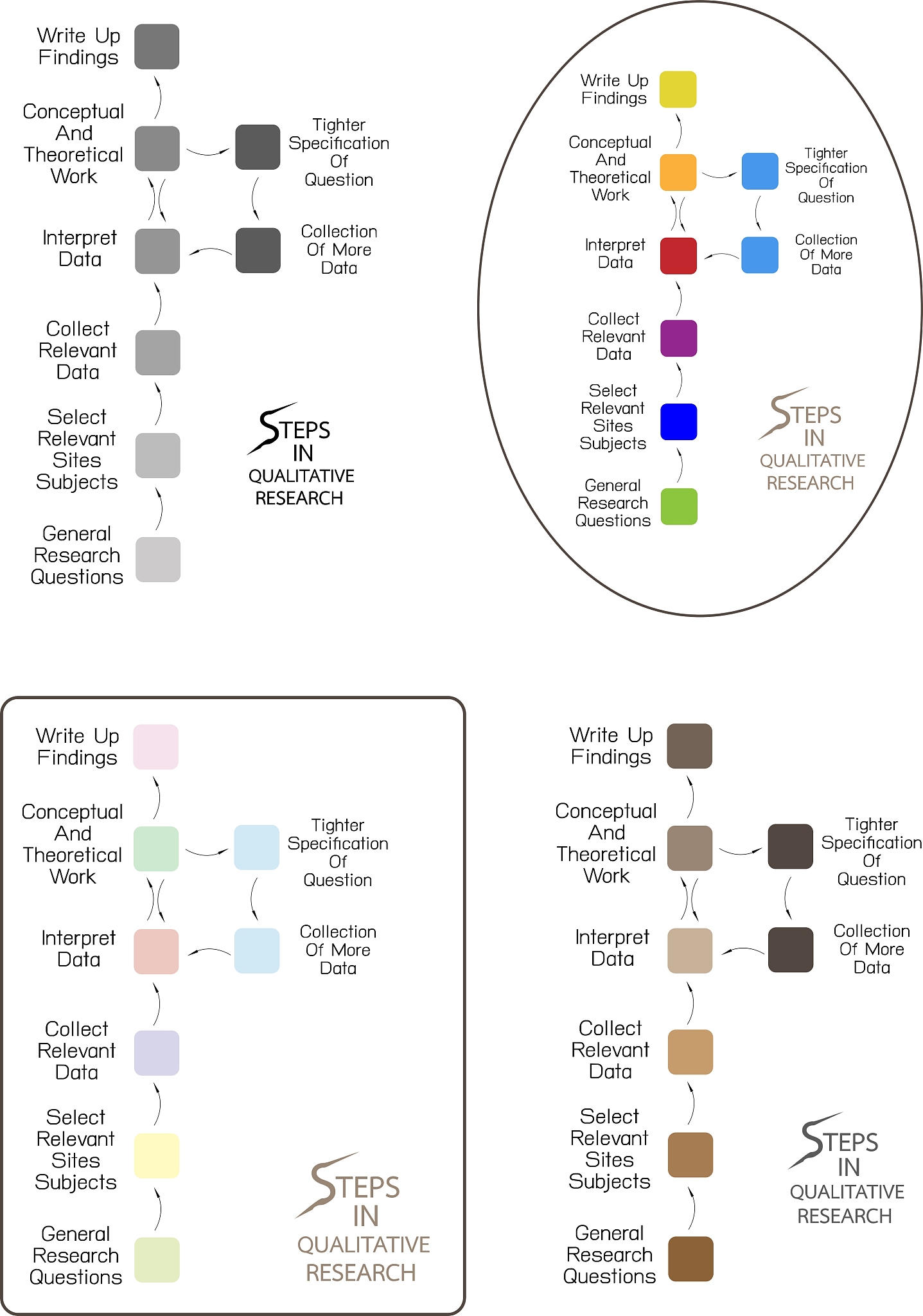 短视频平台数据库设计：表结构解析（点赞、关注、评论、收藏、转发、推荐）