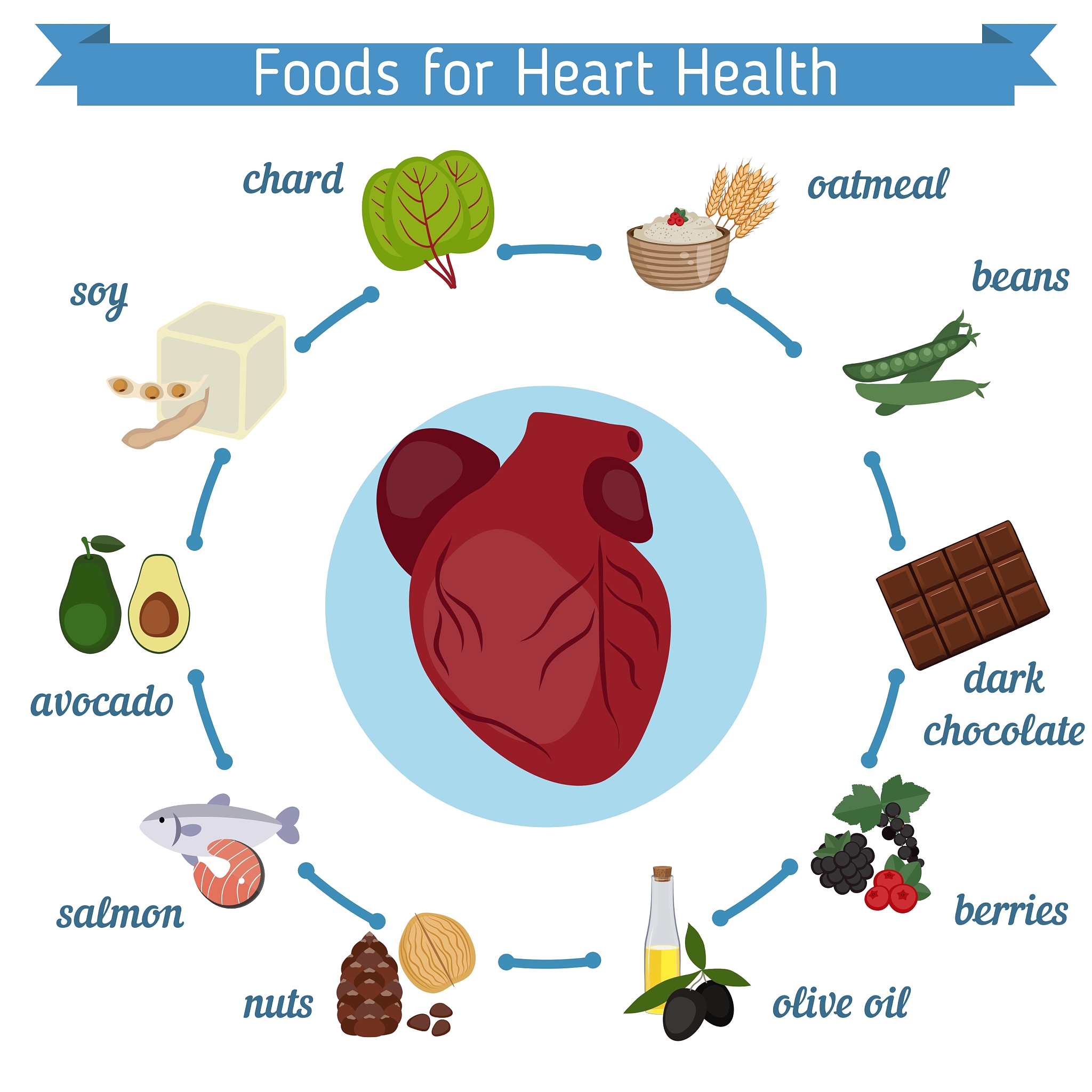 胰岛素抵抗：维持性血液透析患者的风险因素