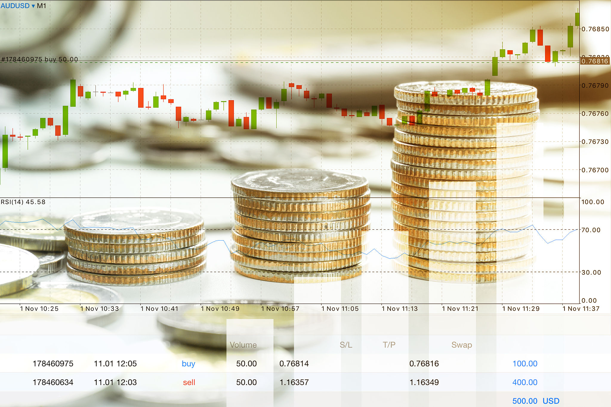 concept of currency trading, making a decision for an optimal ga