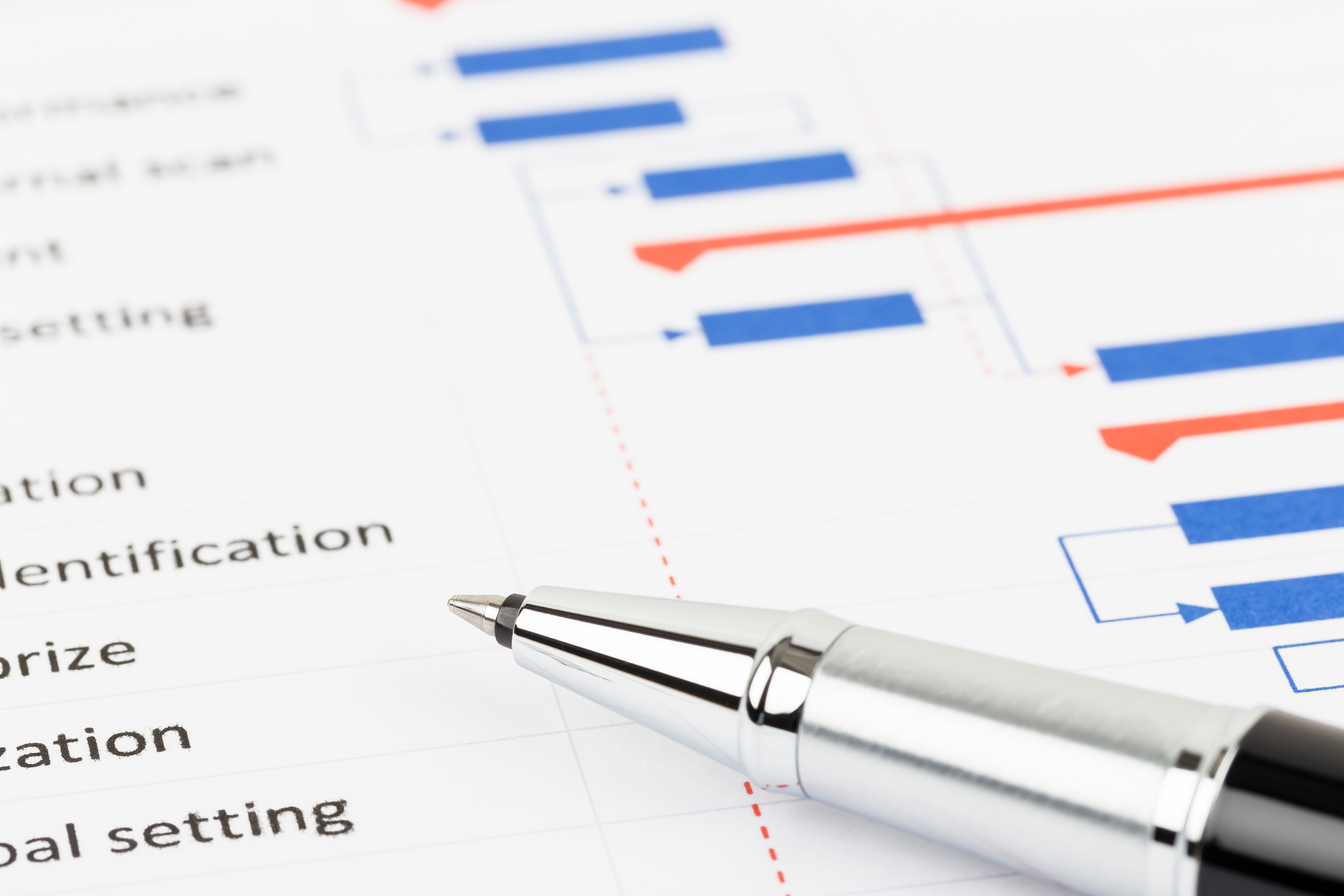 甘特图示例：项目管理时间表