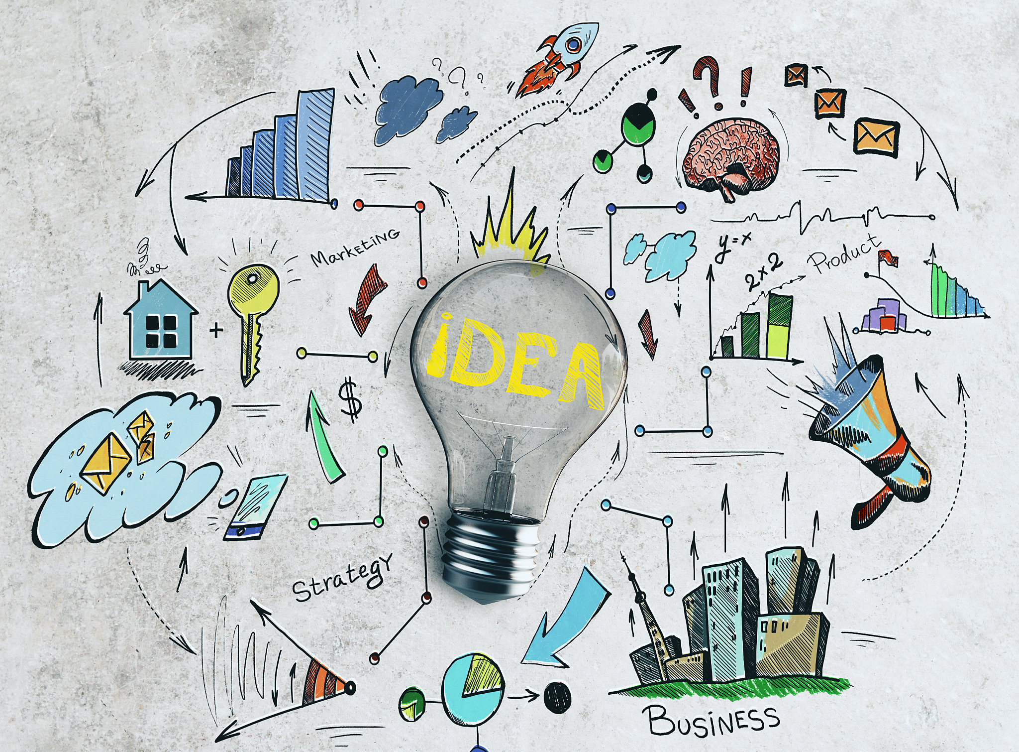 如何开展创新头脑风暴