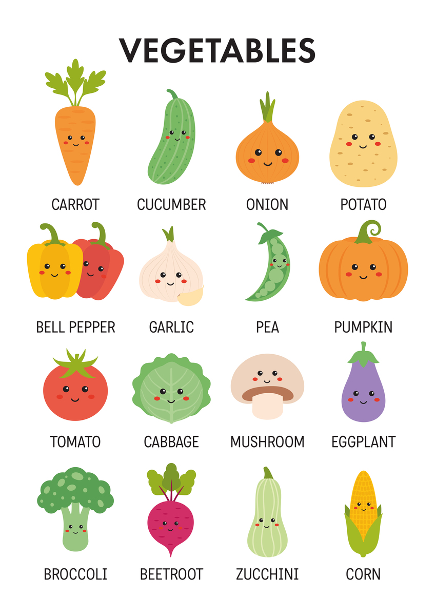 营养丰富的食物 emoji 图表 |