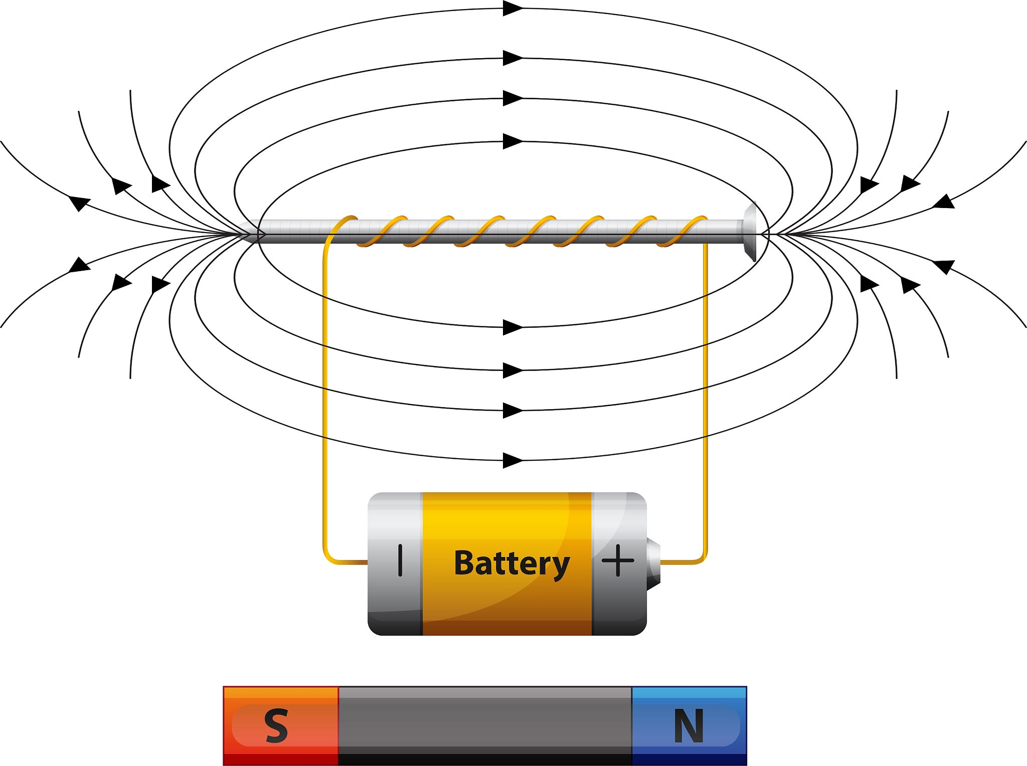 直流电流通过线圈，中心有磁力线吗？