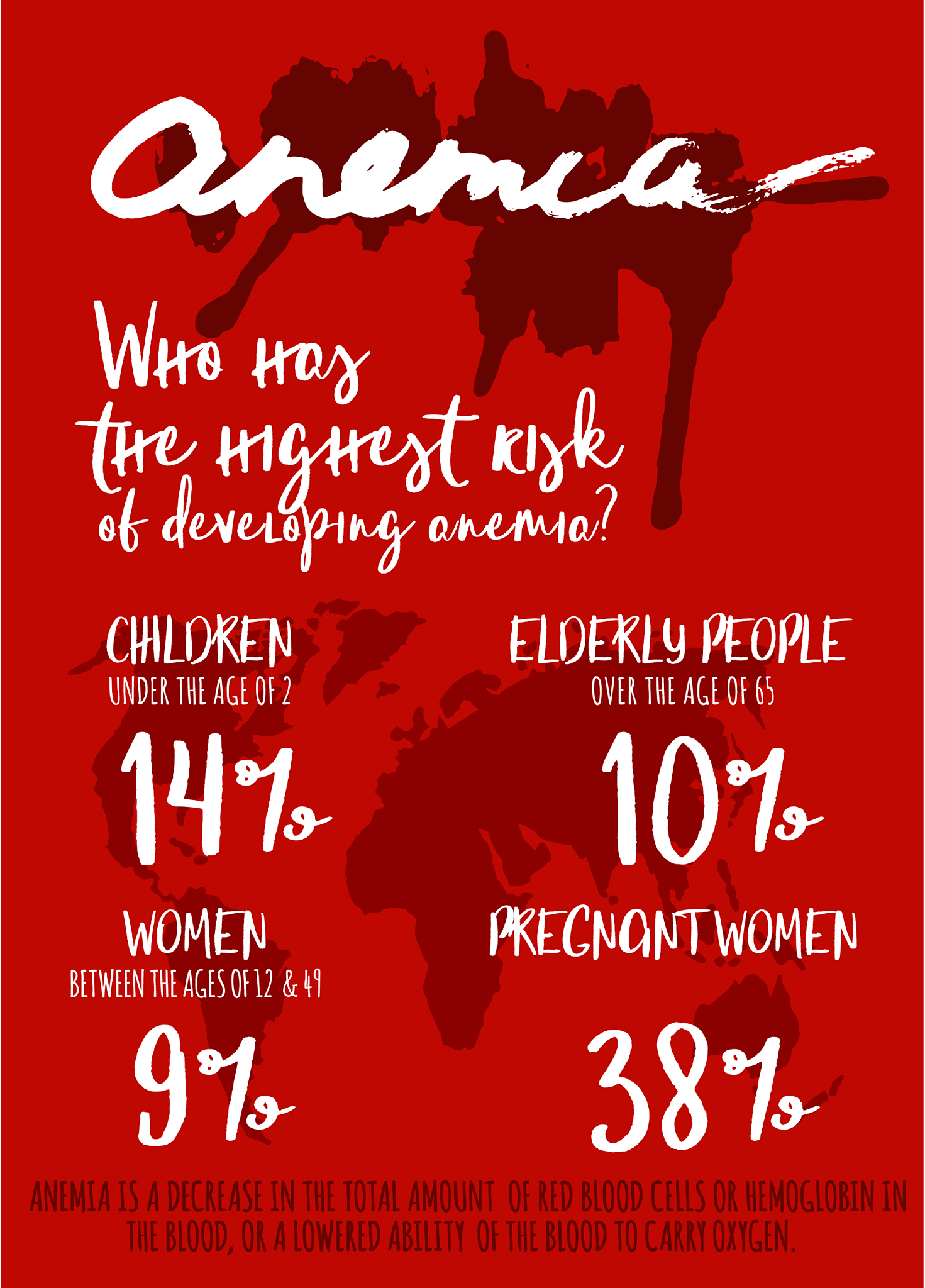 Hb/g 为 186 代表什么？可能的原因及建议