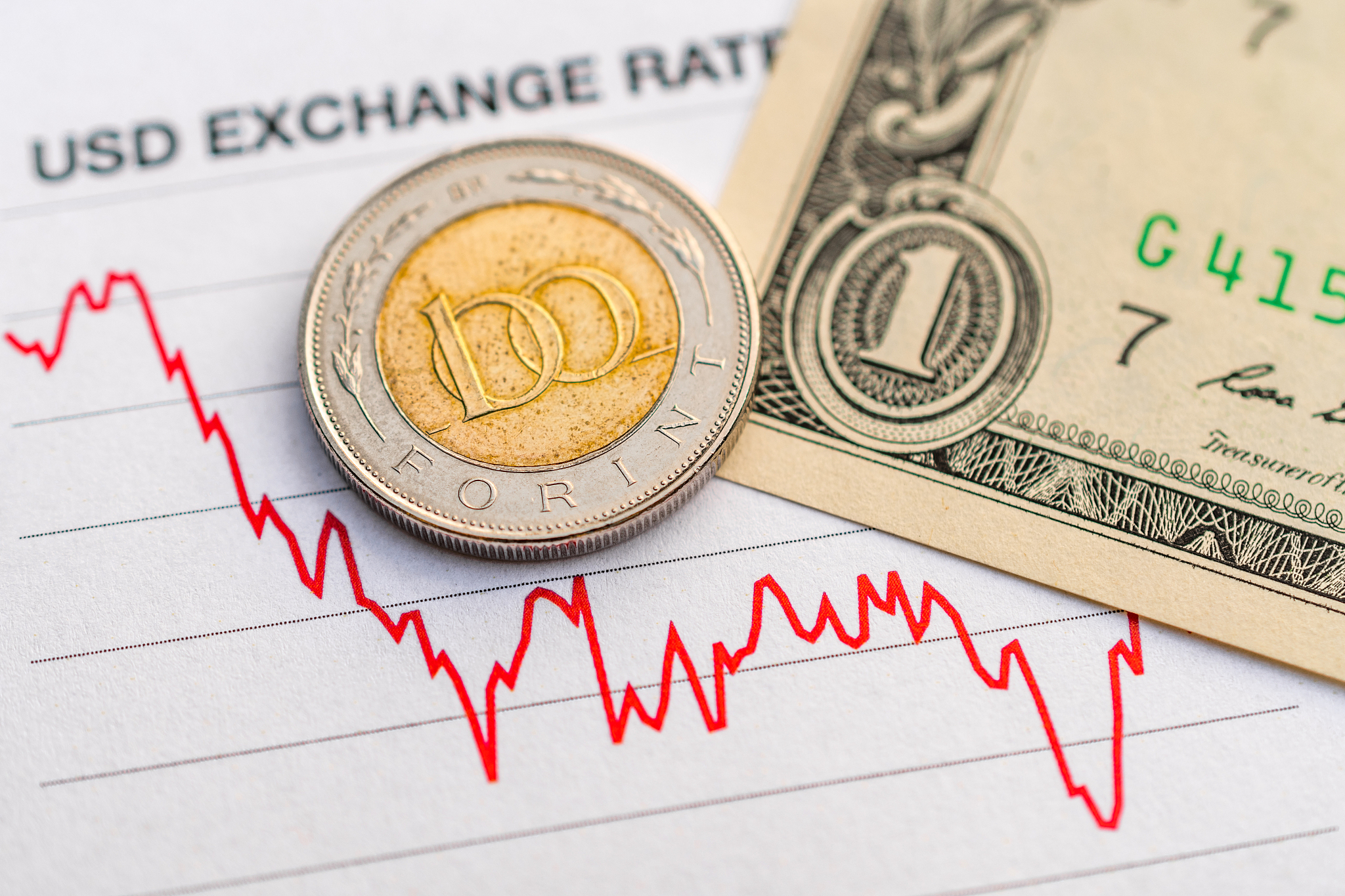 hungarian forint us dollar exchange rate: hungarian 100 forint c