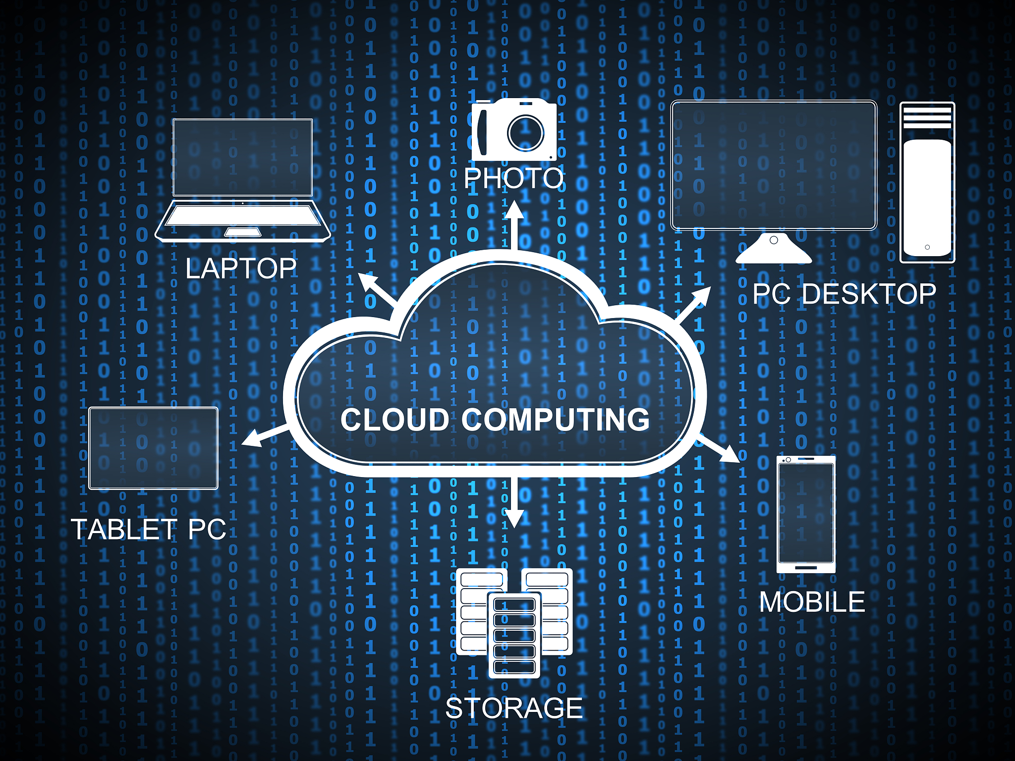数据中台技术栈：组件、工具和最佳实践