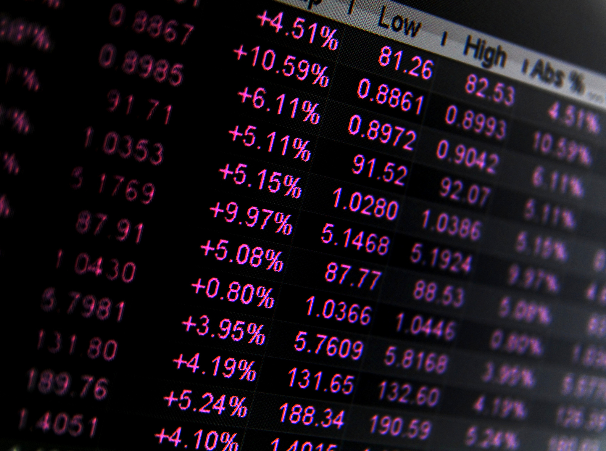 stock quotes,