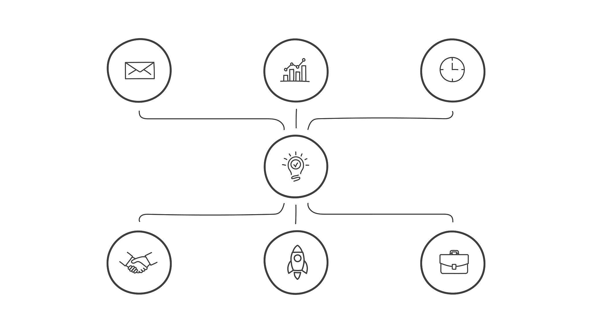 C++ 类等价关系：子类与父类相同属性和方法
