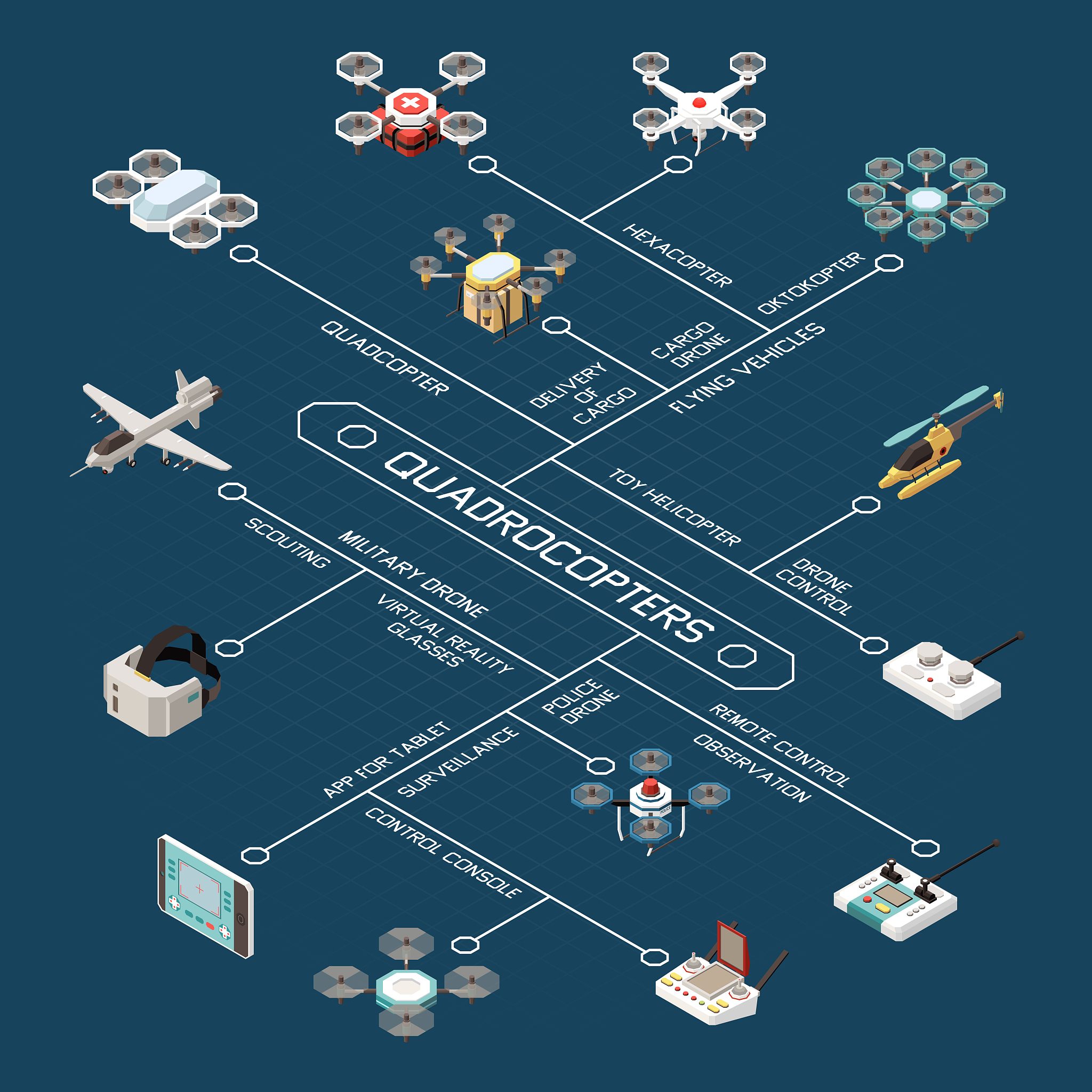 航空管理系统：数据库设计与实现 - Ticketdao 和 Userdao 类